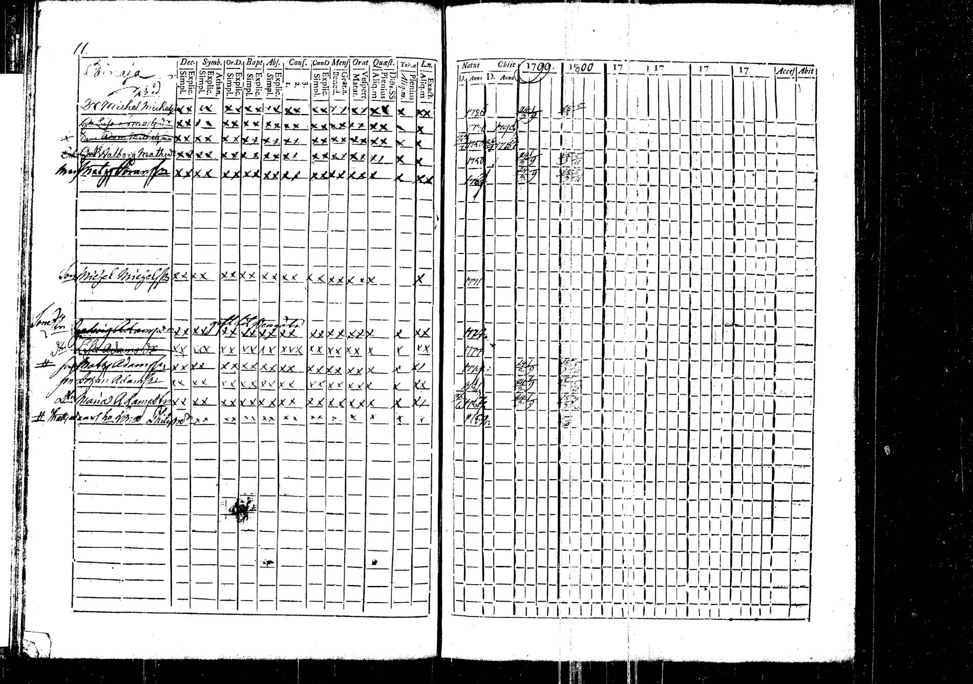 [ ../kirjat/Kirkonkirjat/korpilahti/rippikirja_1787-1800_tk434/kuvat/32.jpg ]