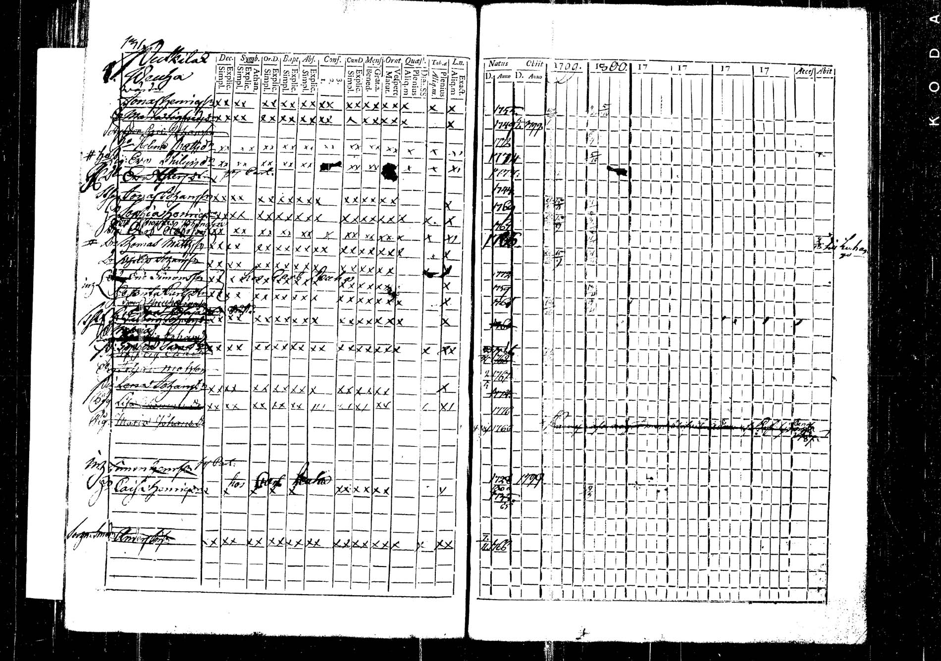 [ ../kirjat/Kirkonkirjat/korpilahti/rippikirja_1787-1800_tk434/kuvat/320.jpg ]