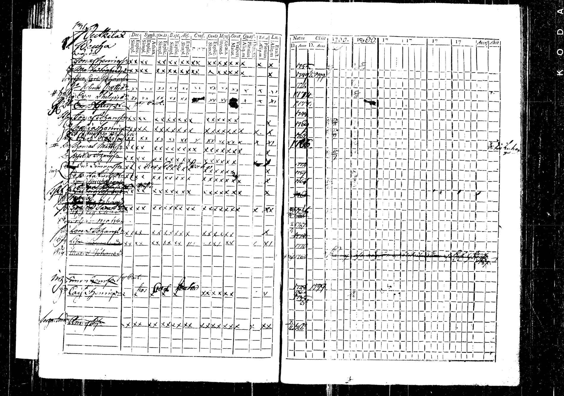 [ ../kirjat/Kirkonkirjat/korpilahti/rippikirja_1787-1800_tk434/kuvat/321.jpg ]