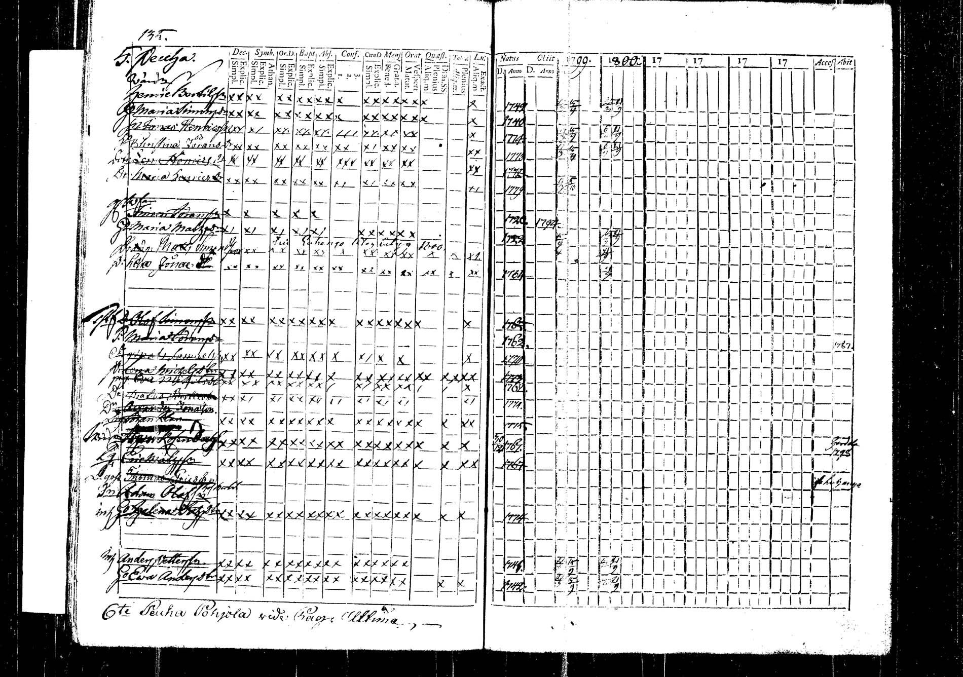 [ ../kirjat/Kirkonkirjat/korpilahti/rippikirja_1787-1800_tk434/kuvat/328.jpg ]