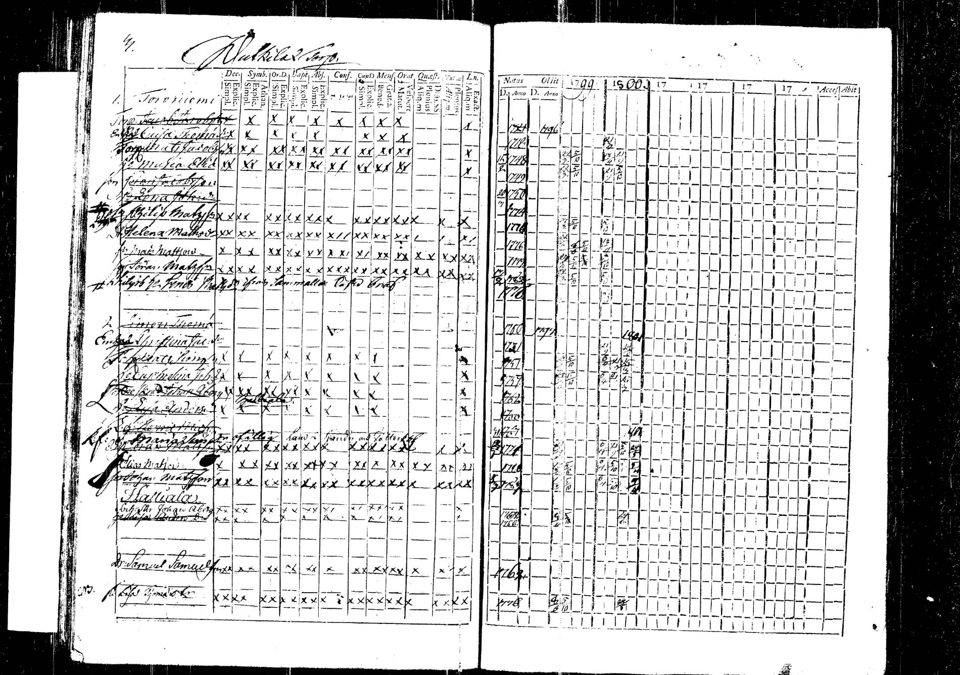 [ ../kirjat/Kirkonkirjat/korpilahti/rippikirja_1787-1800_tk434/kuvat/341.jpg ]