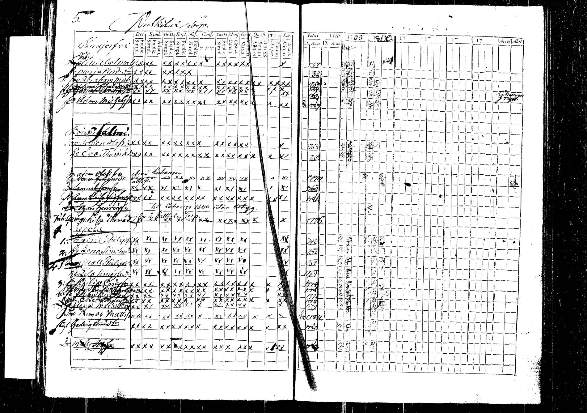 [ ../kirjat/Kirkonkirjat/korpilahti/rippikirja_1787-1800_tk434/kuvat/345.jpg ]
