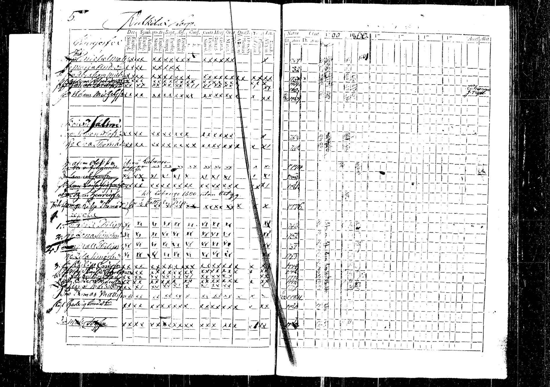 [ ../kirjat/Kirkonkirjat/korpilahti/rippikirja_1787-1800_tk434/kuvat/346.jpg ]