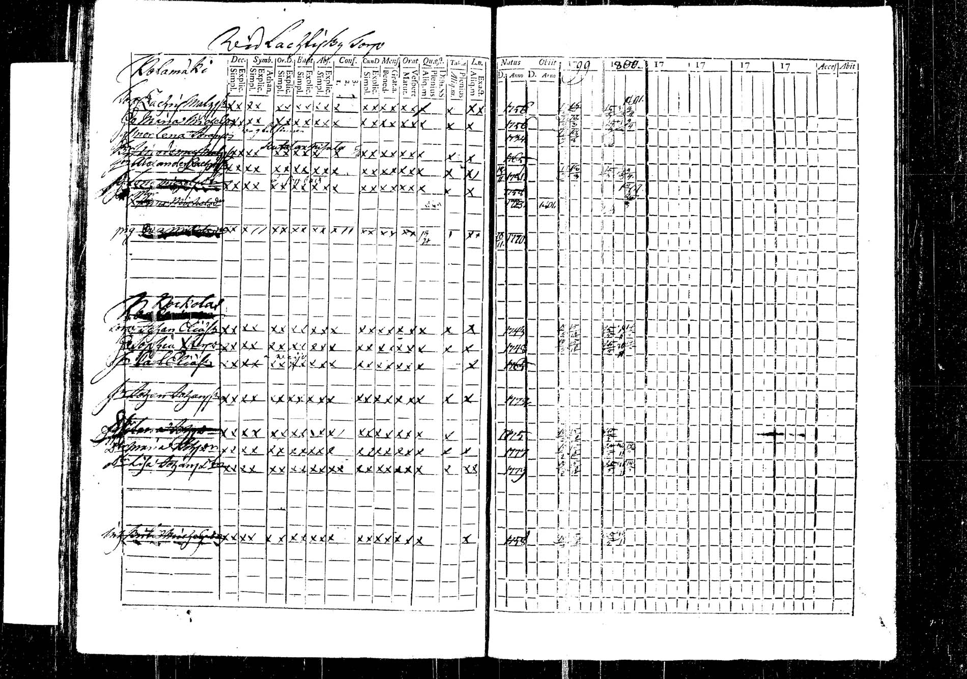 [ ../kirjat/Kirkonkirjat/korpilahti/rippikirja_1787-1800_tk434/kuvat/357.jpg ]
