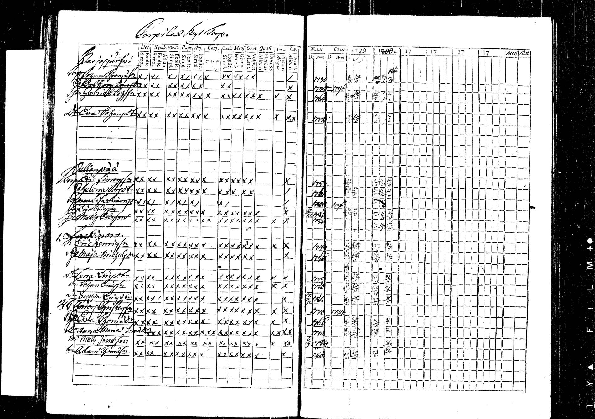 [ ../kirjat/Kirkonkirjat/korpilahti/rippikirja_1787-1800_tk434/kuvat/358.jpg ]