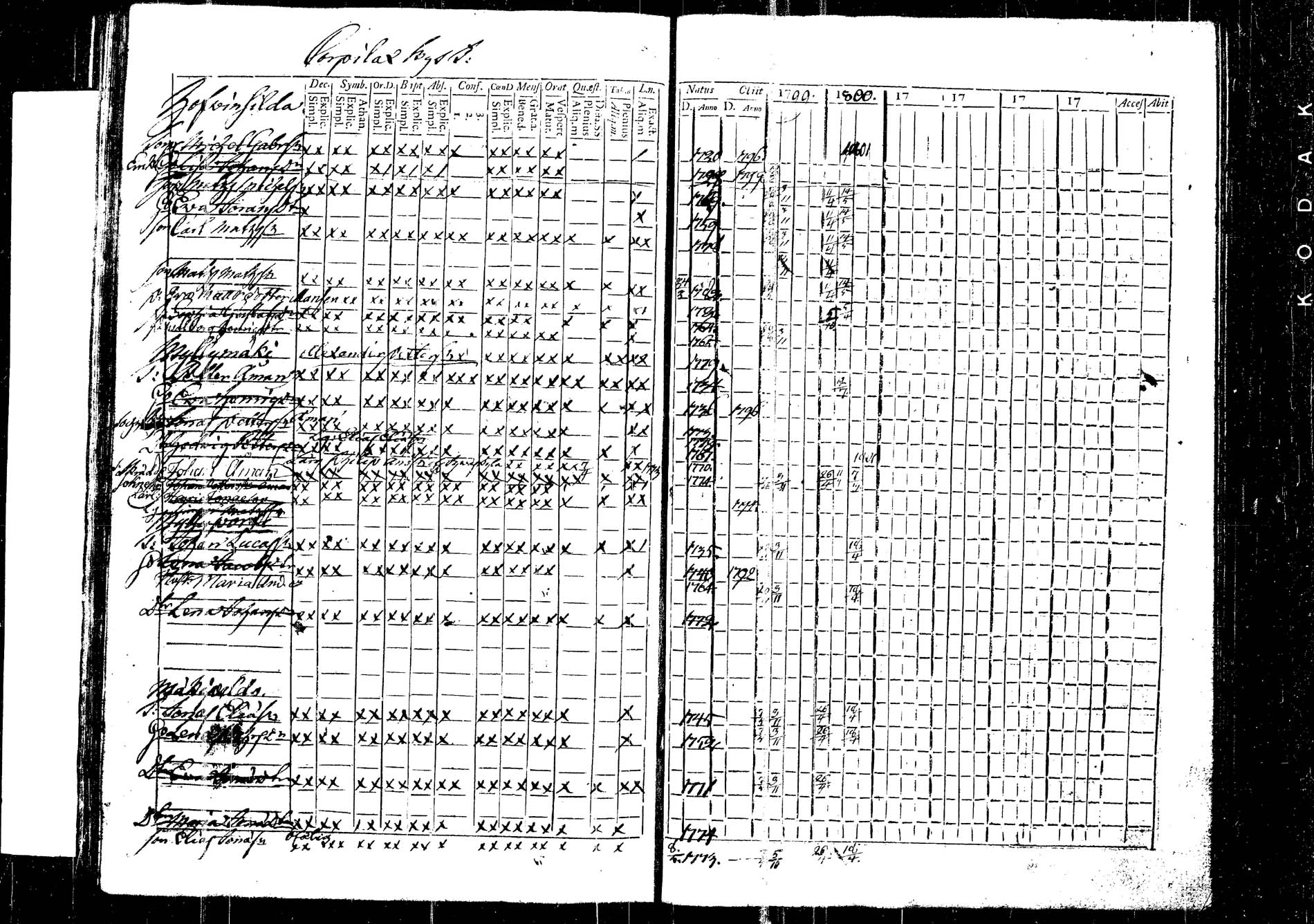 [ ../kirjat/Kirkonkirjat/korpilahti/rippikirja_1787-1800_tk434/kuvat/359.jpg ]
