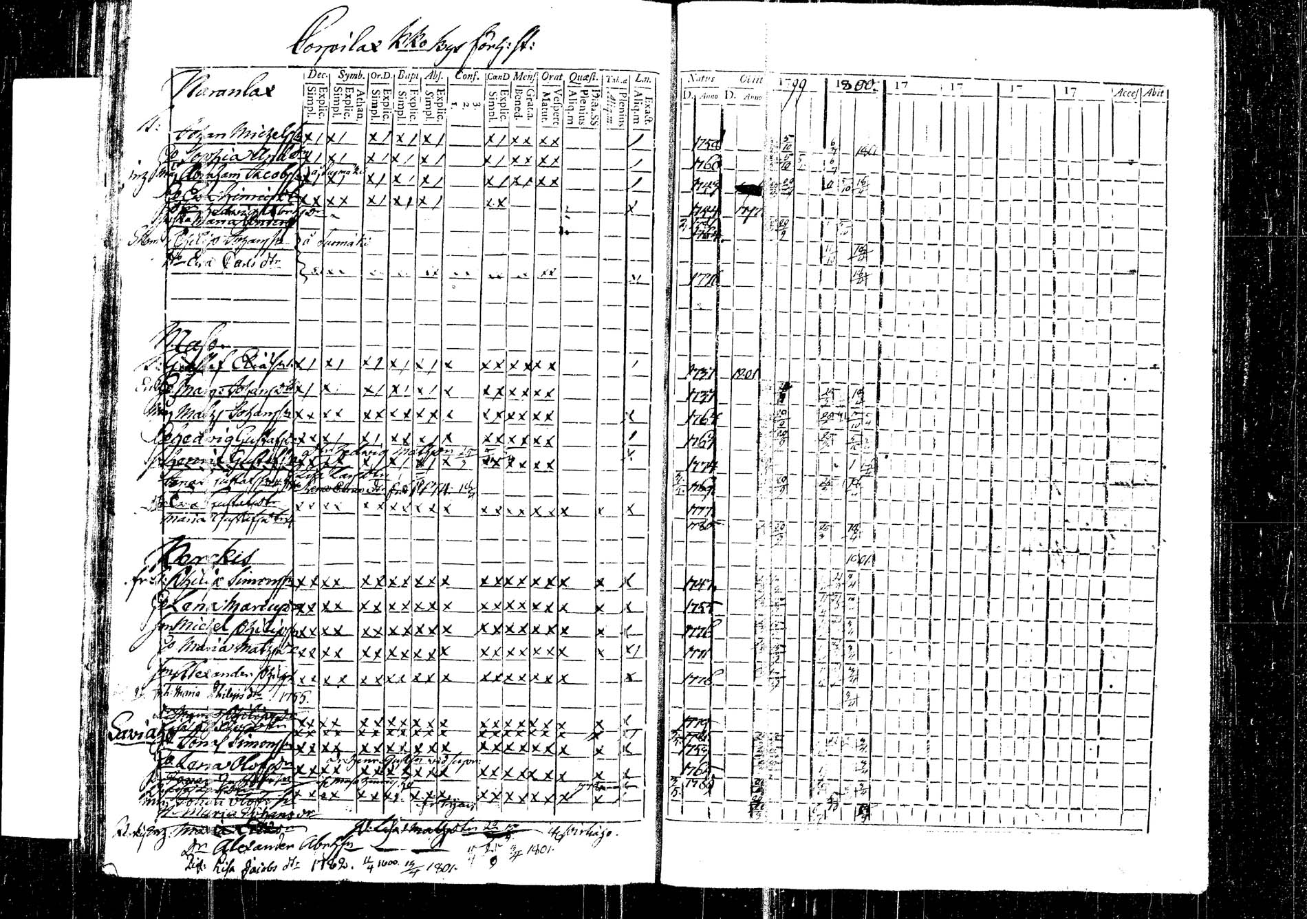 [ ../kirjat/Kirkonkirjat/korpilahti/rippikirja_1787-1800_tk434/kuvat/365.jpg ]