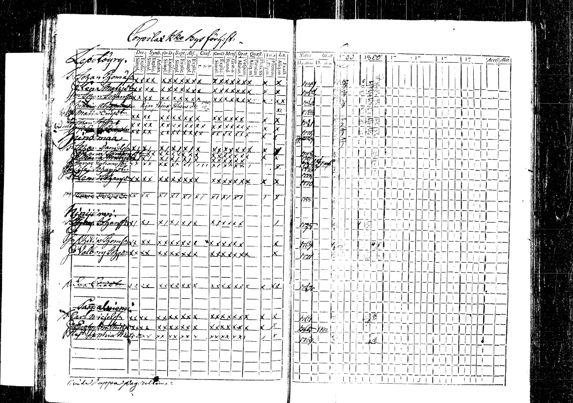 [ ../kirjat/Kirkonkirjat/korpilahti/rippikirja_1787-1800_tk434/kuvat/367.jpg ]