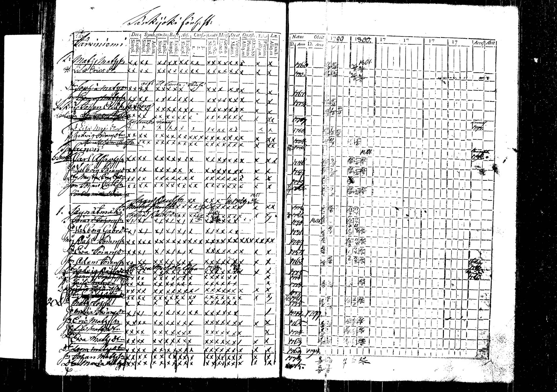 [ ../kirjat/Kirkonkirjat/korpilahti/rippikirja_1787-1800_tk434/kuvat/369.jpg ]