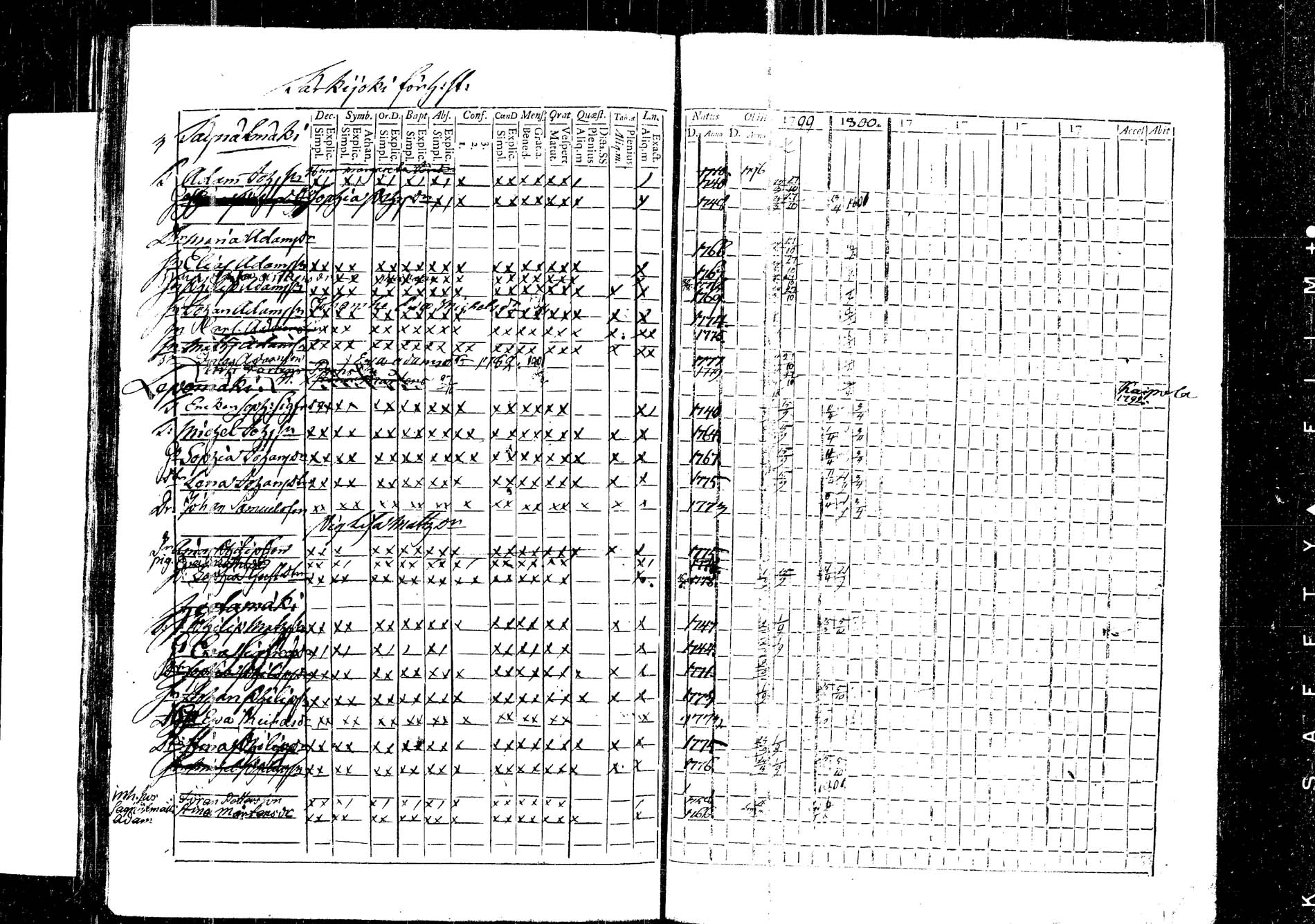 [ ../kirjat/Kirkonkirjat/korpilahti/rippikirja_1787-1800_tk434/kuvat/371.jpg ]