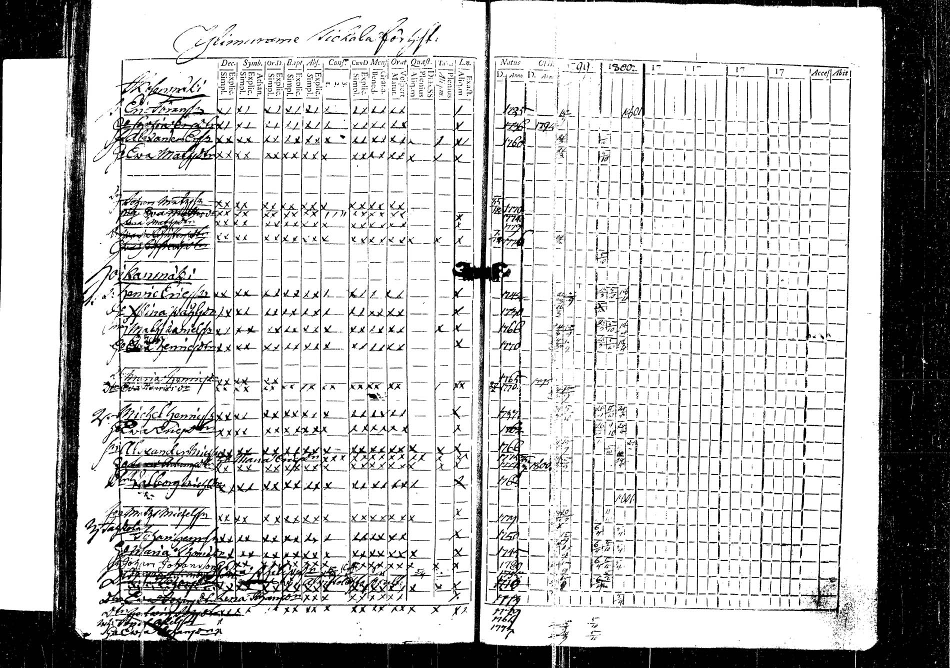 [ ../kirjat/Kirkonkirjat/korpilahti/rippikirja_1787-1800_tk434/kuvat/376.jpg ]
