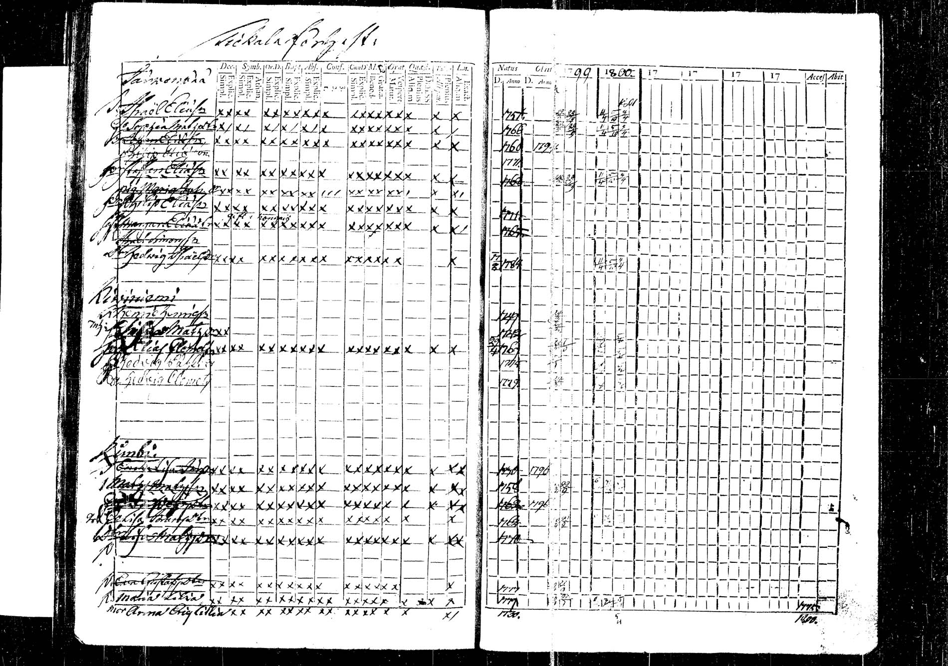 [ ../kirjat/Kirkonkirjat/korpilahti/rippikirja_1787-1800_tk434/kuvat/377.jpg ]