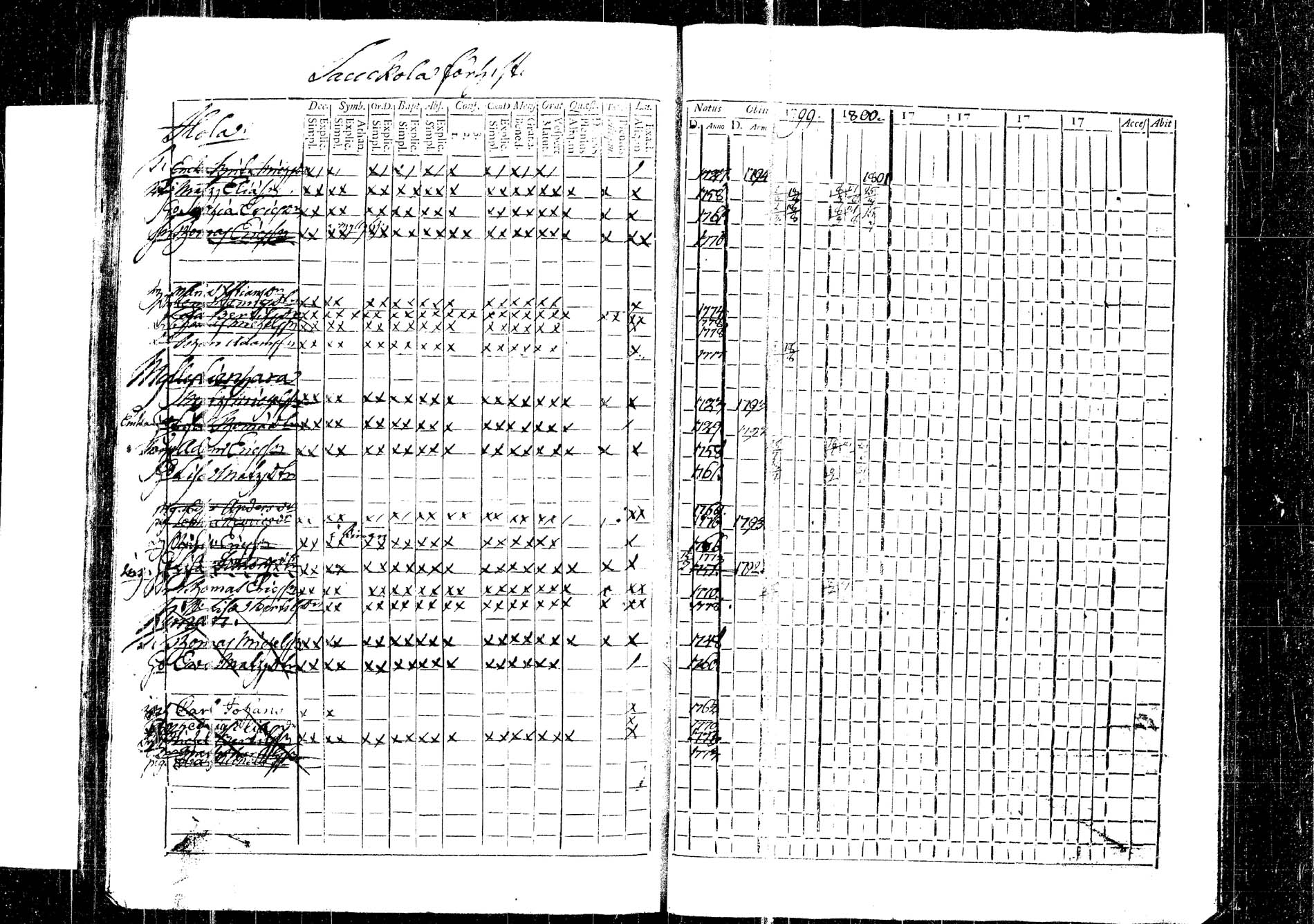 [ ../kirjat/Kirkonkirjat/korpilahti/rippikirja_1787-1800_tk434/kuvat/379.jpg ]