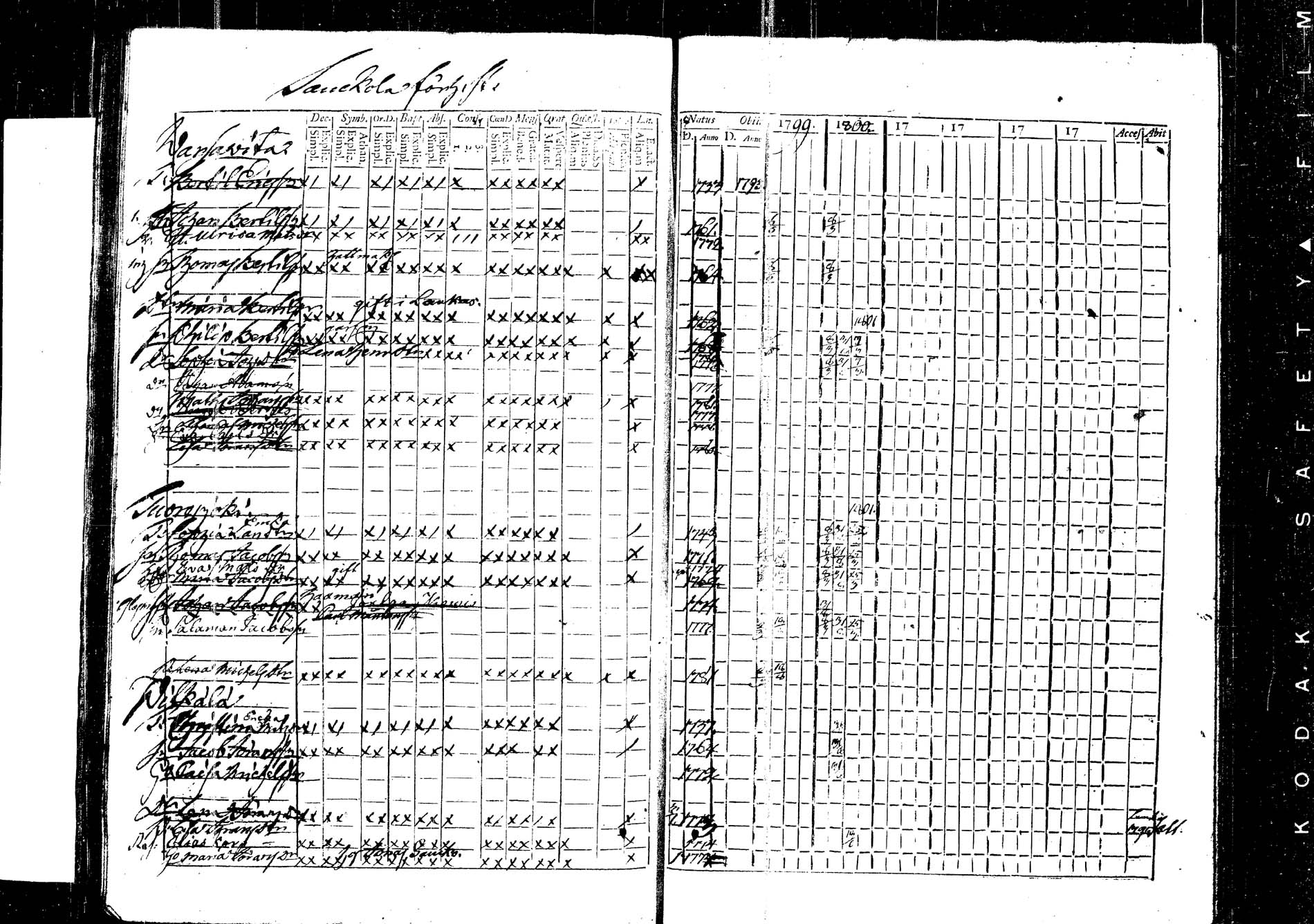 [ ../kirjat/Kirkonkirjat/korpilahti/rippikirja_1787-1800_tk434/kuvat/381.jpg ]