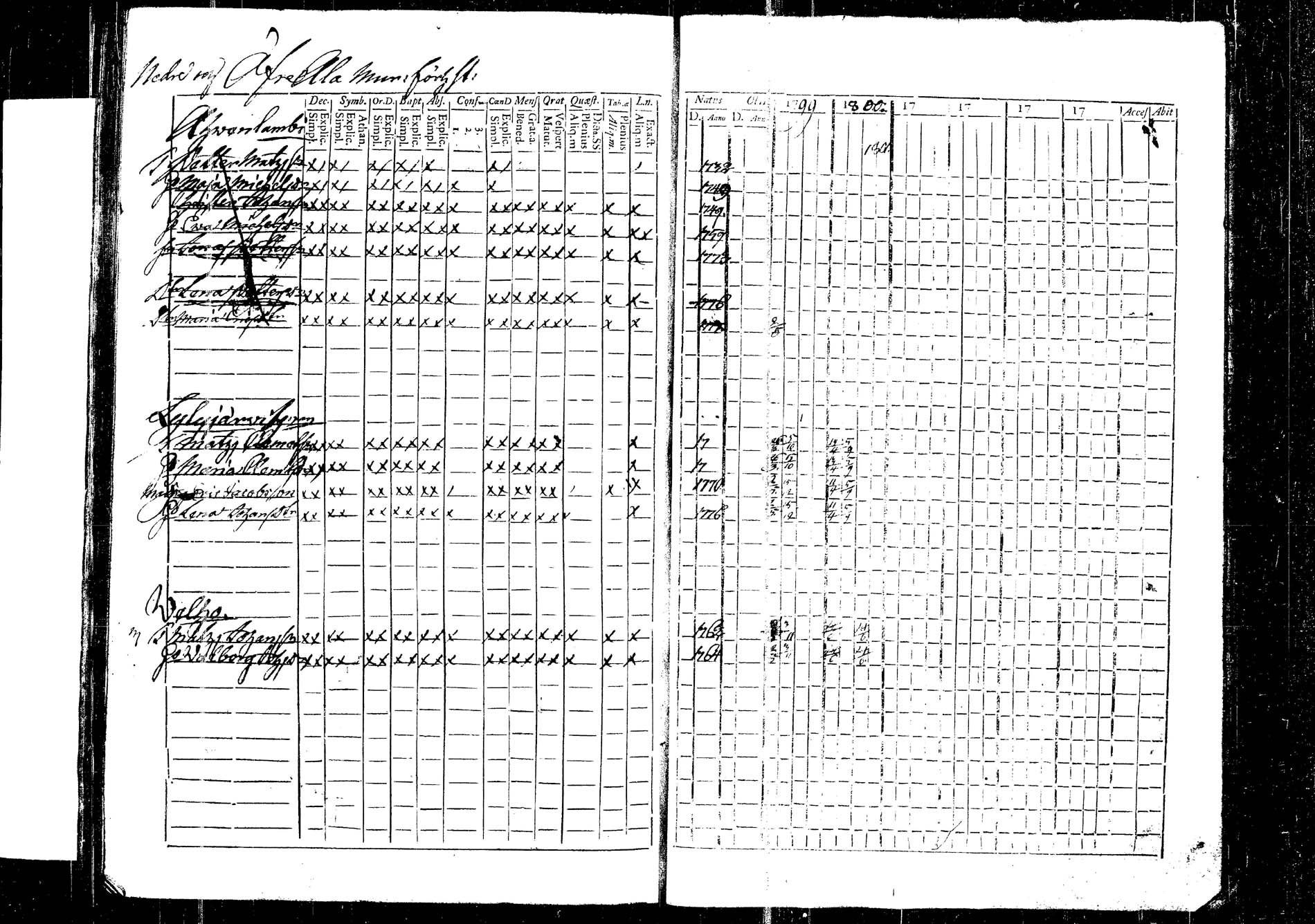 [ ../kirjat/Kirkonkirjat/korpilahti/rippikirja_1787-1800_tk434/kuvat/387.jpg ]