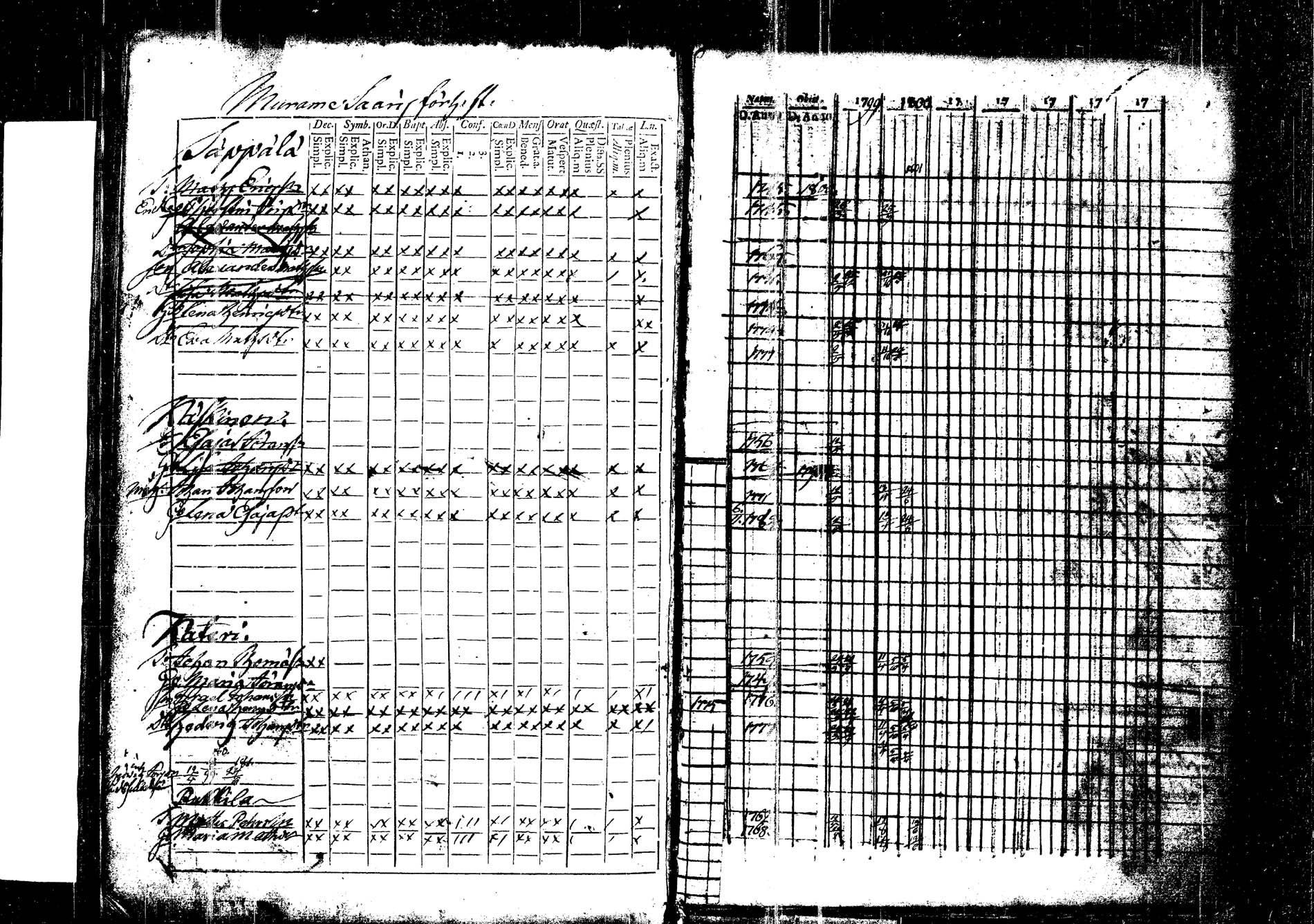 [ ../kirjat/Kirkonkirjat/korpilahti/rippikirja_1787-1800_tk434/kuvat/393.jpg ]