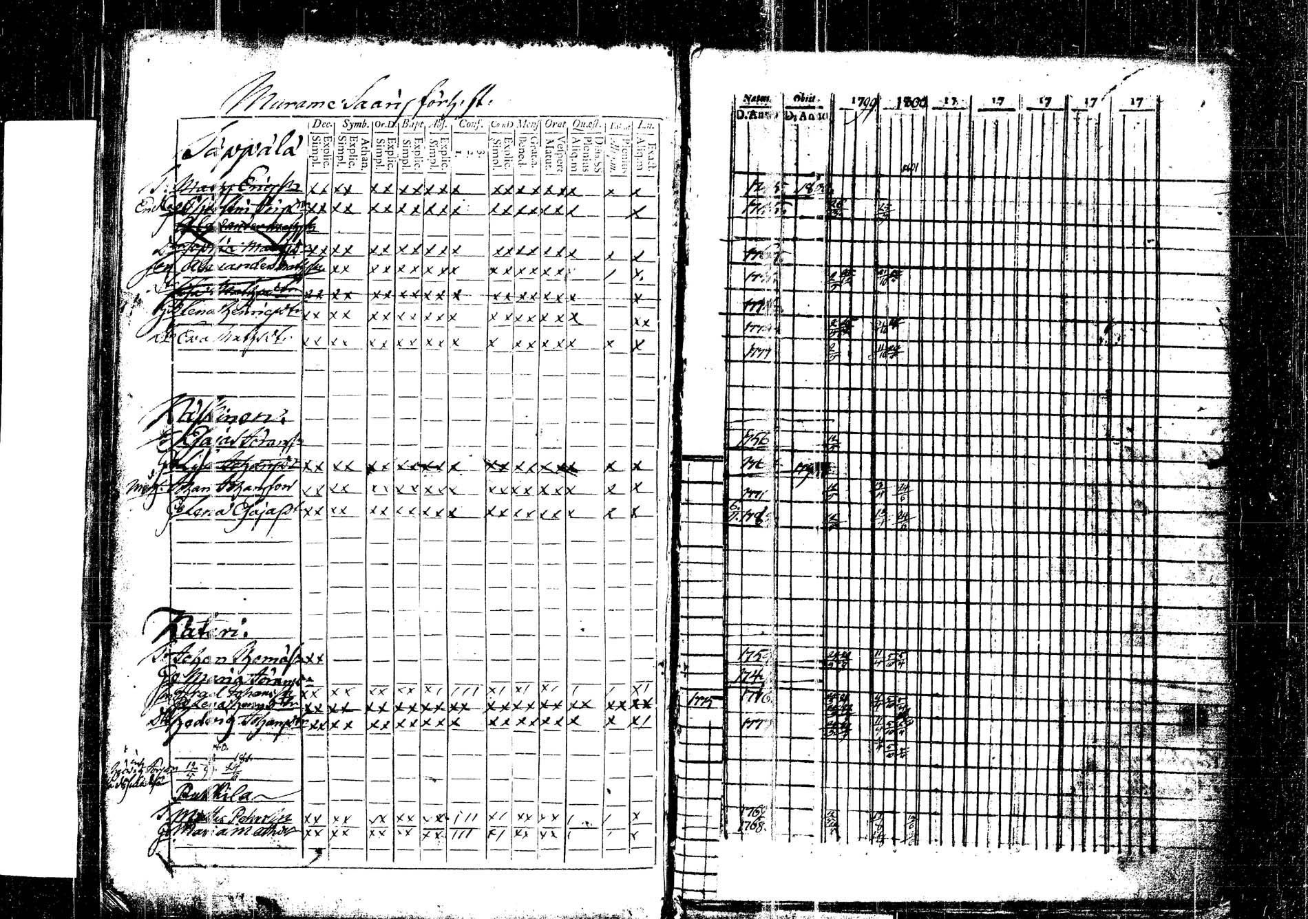 [ ../kirjat/Kirkonkirjat/korpilahti/rippikirja_1787-1800_tk434/kuvat/394.jpg ]
