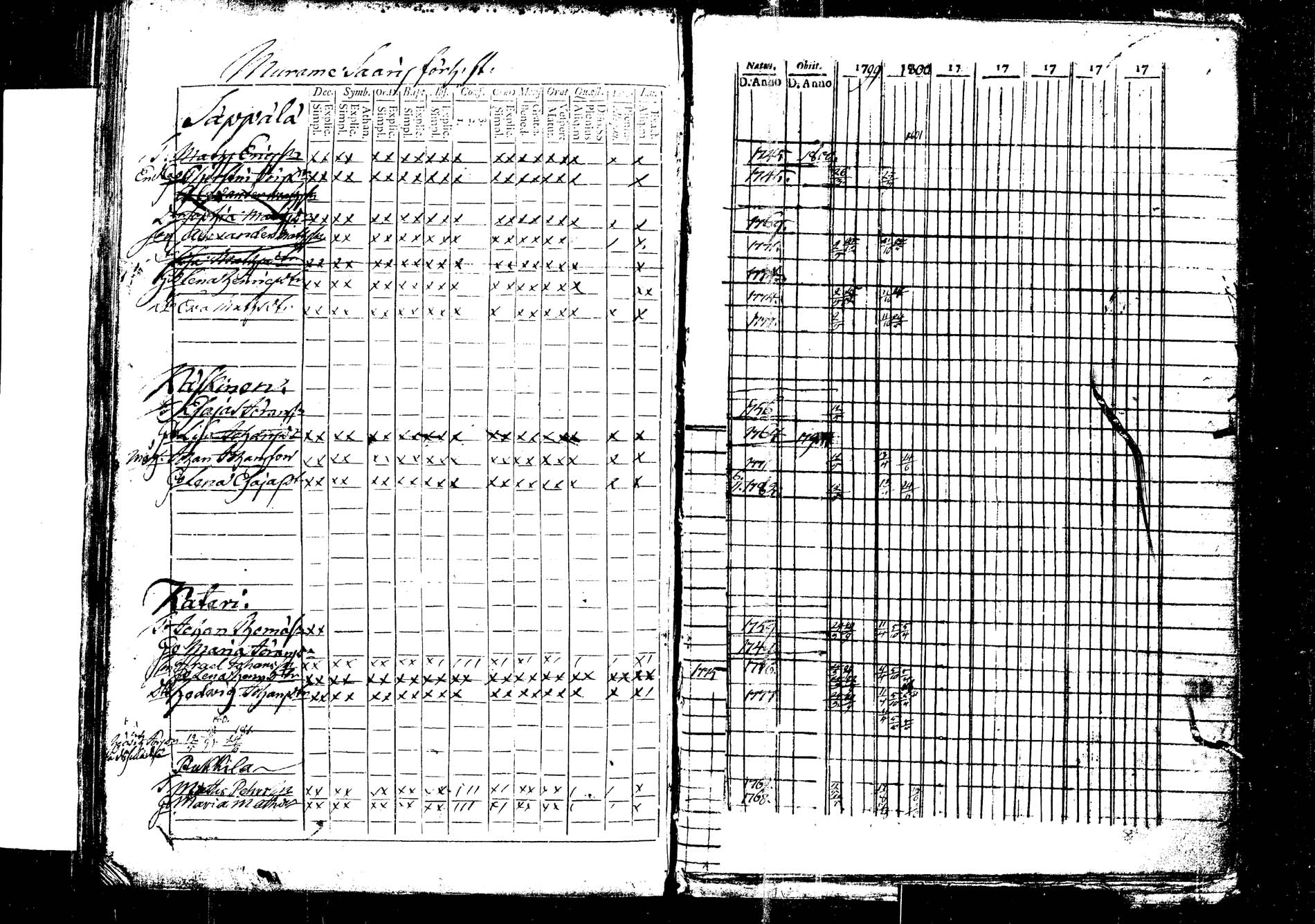 [ ../kirjat/Kirkonkirjat/korpilahti/rippikirja_1787-1800_tk434/kuvat/397.jpg ]