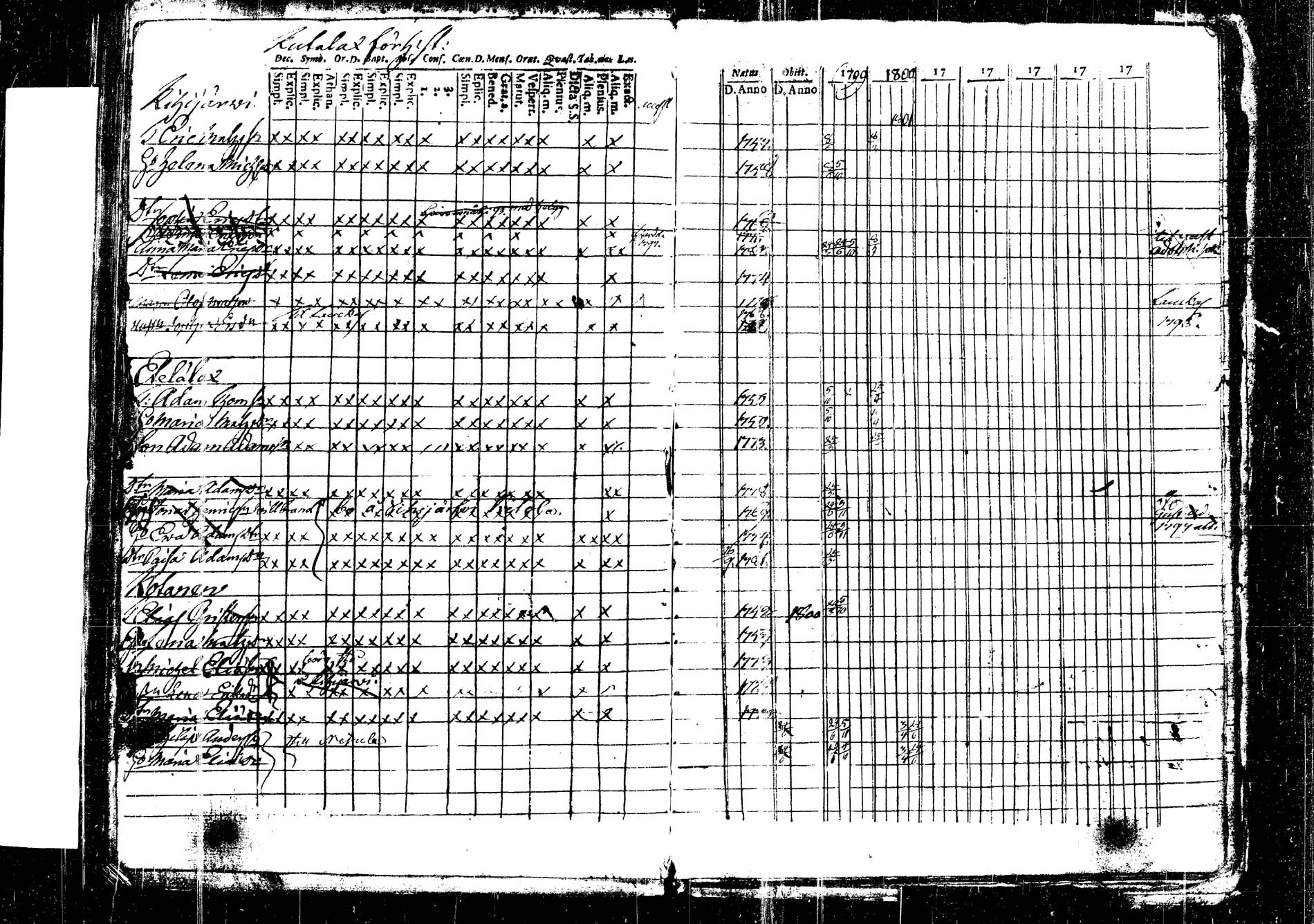 [ ../kirjat/Kirkonkirjat/korpilahti/rippikirja_1787-1800_tk434/kuvat/404.jpg ]