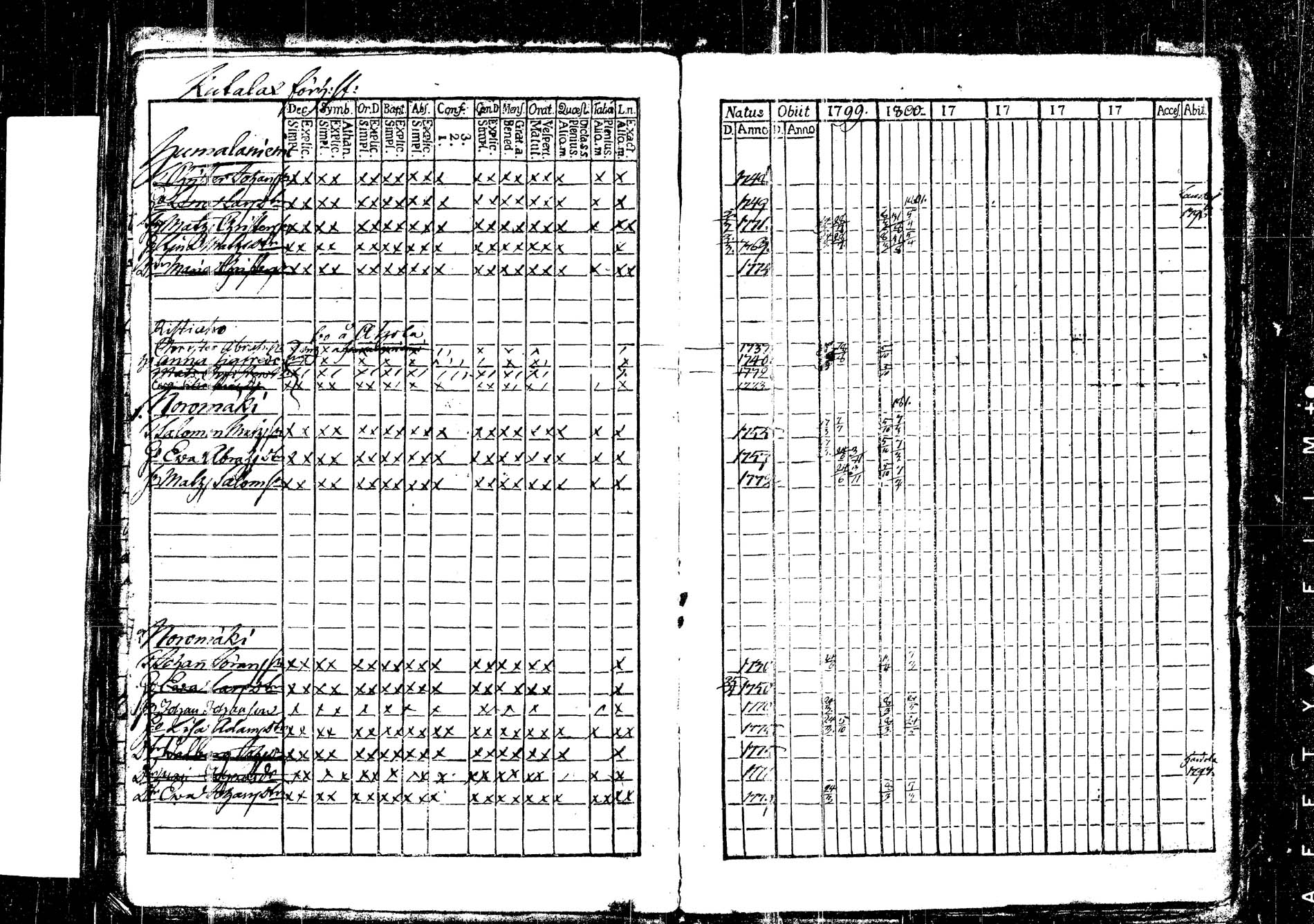 [ ../kirjat/Kirkonkirjat/korpilahti/rippikirja_1787-1800_tk434/kuvat/408.jpg ]