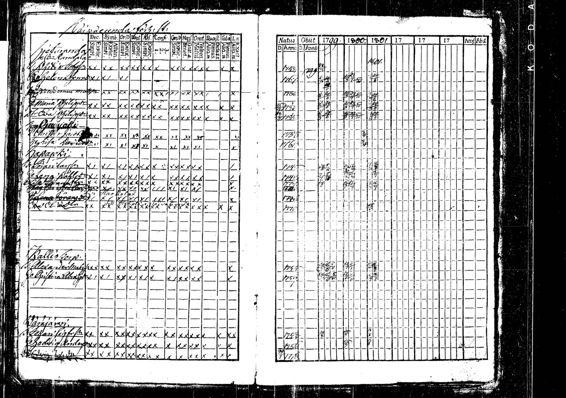 [ ../kirjat/Kirkonkirjat/korpilahti/rippikirja_1787-1800_tk434/kuvat/409.jpg ]
