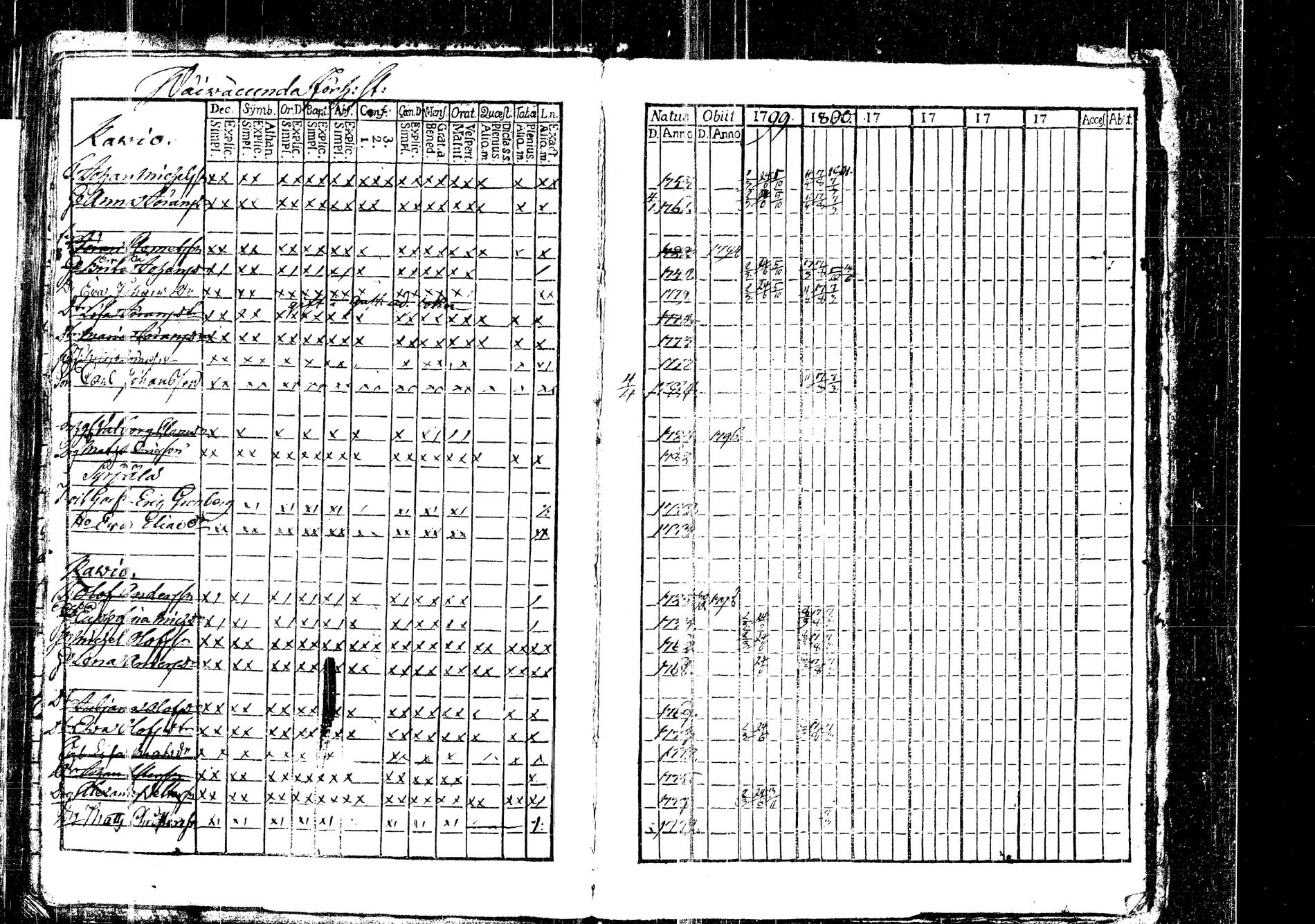 [ ../kirjat/Kirkonkirjat/korpilahti/rippikirja_1787-1800_tk434/kuvat/411.jpg ]