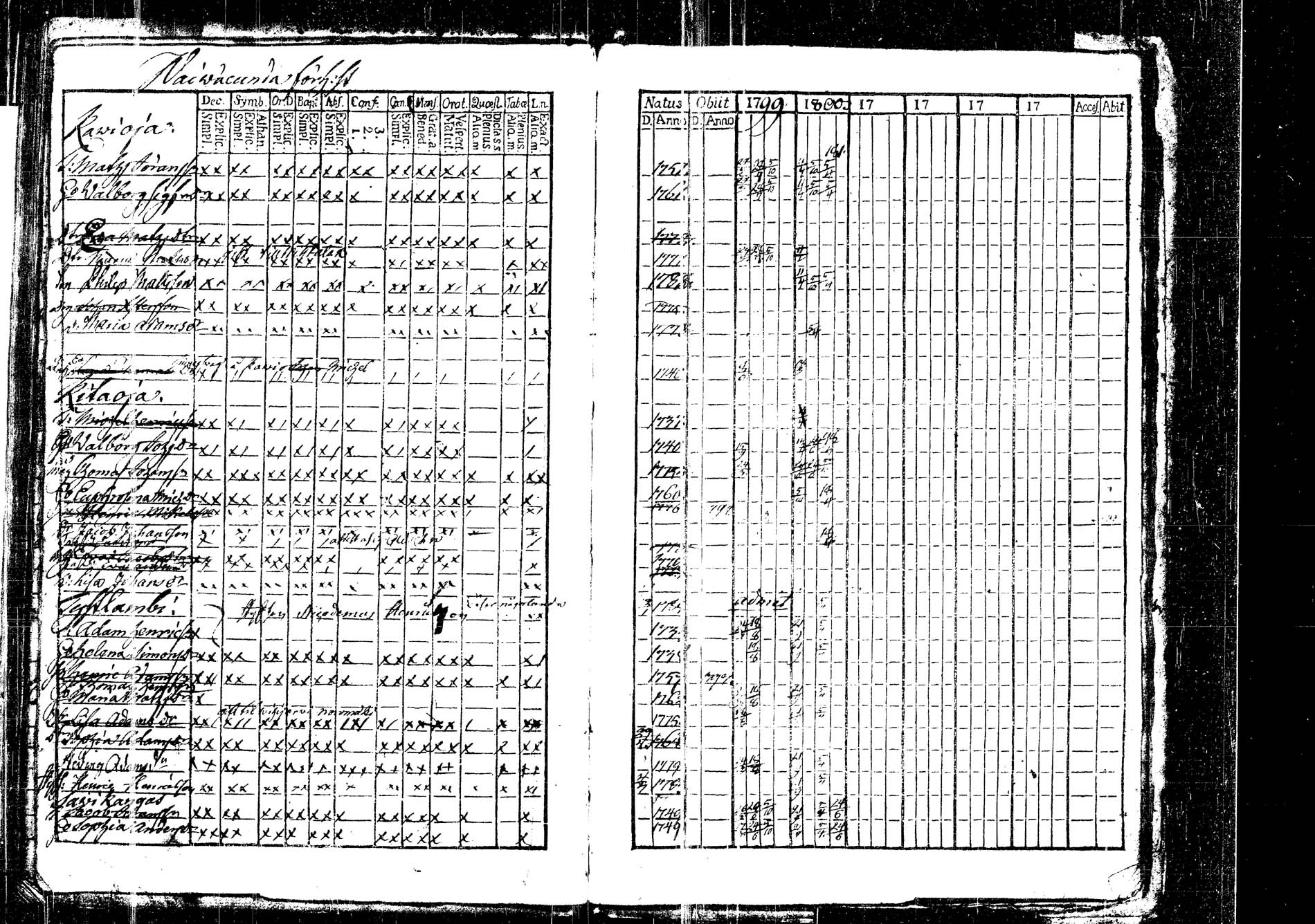 [ ../kirjat/Kirkonkirjat/korpilahti/rippikirja_1787-1800_tk434/kuvat/414.jpg ]