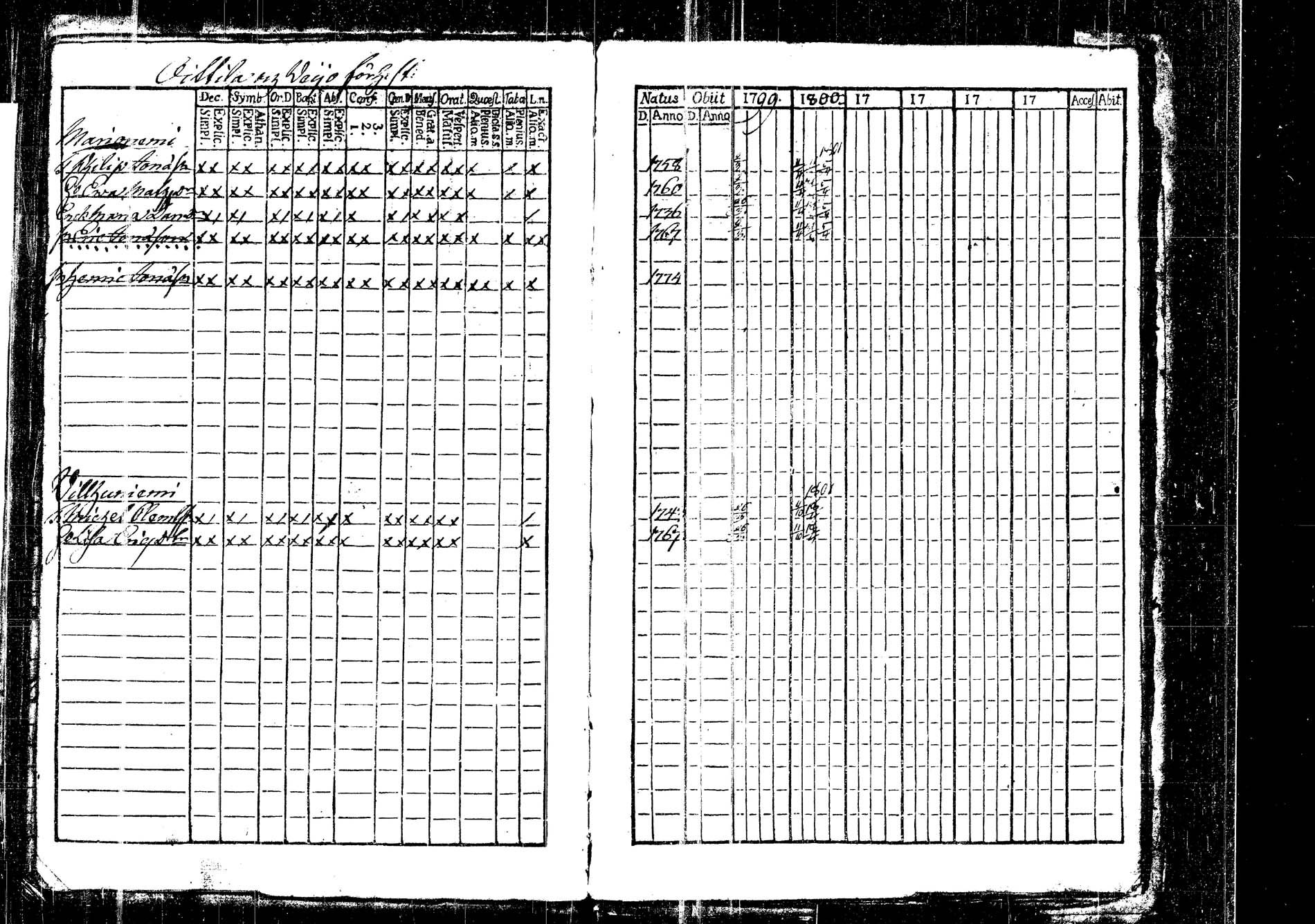 [ ../kirjat/Kirkonkirjat/korpilahti/rippikirja_1787-1800_tk434/kuvat/415.jpg ]