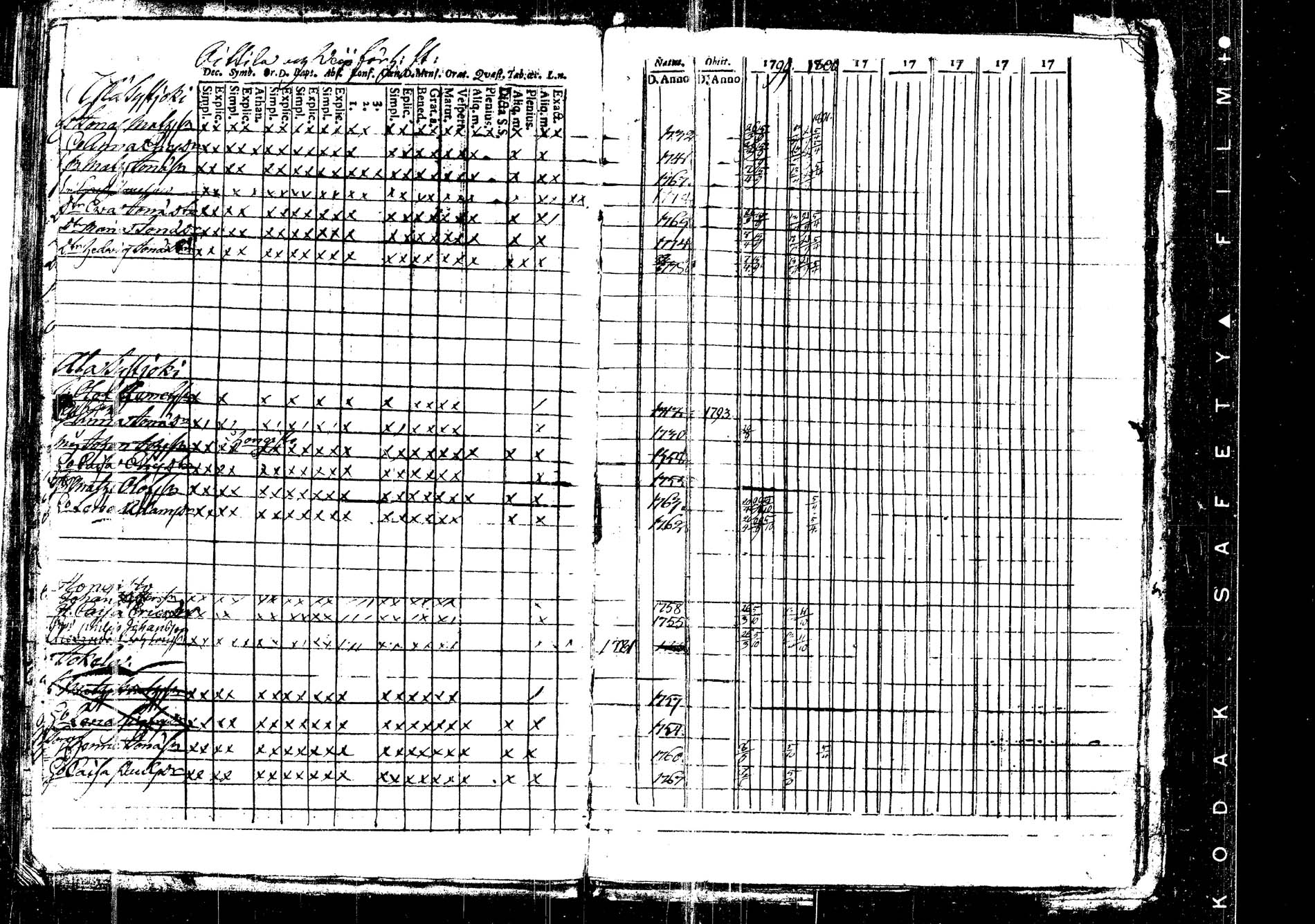 [ ../kirjat/Kirkonkirjat/korpilahti/rippikirja_1787-1800_tk434/kuvat/418.jpg ]