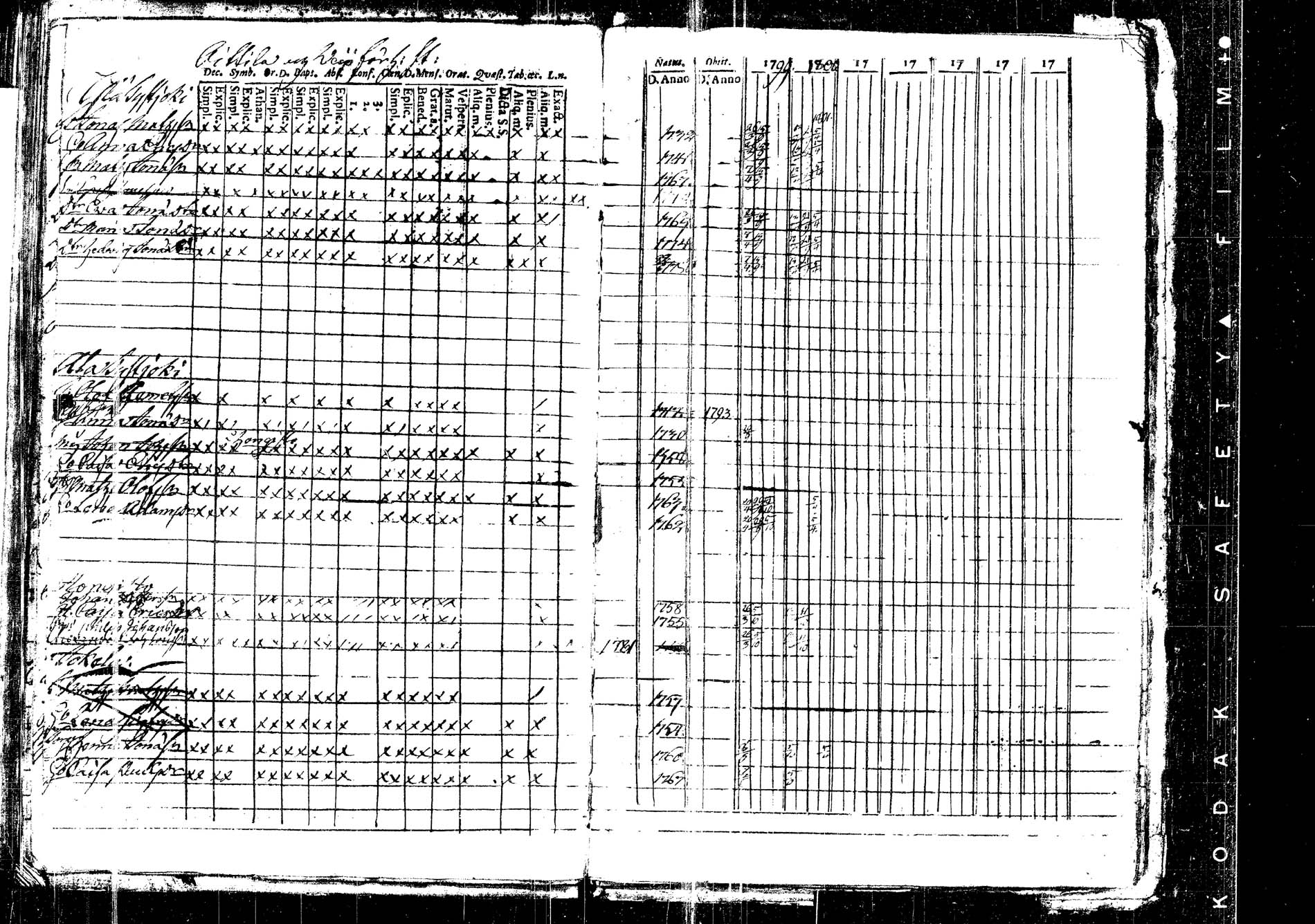 [ ../kirjat/Kirkonkirjat/korpilahti/rippikirja_1787-1800_tk434/kuvat/419.jpg ]