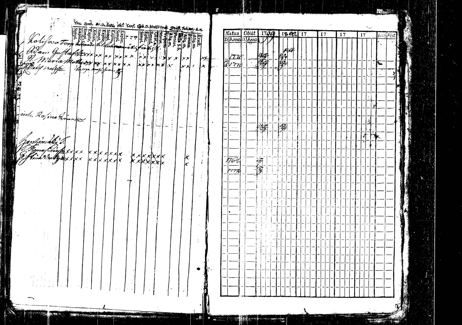 [ ../kirjat/Kirkonkirjat/korpilahti/rippikirja_1787-1800_tk434/kuvat/426.jpg ]