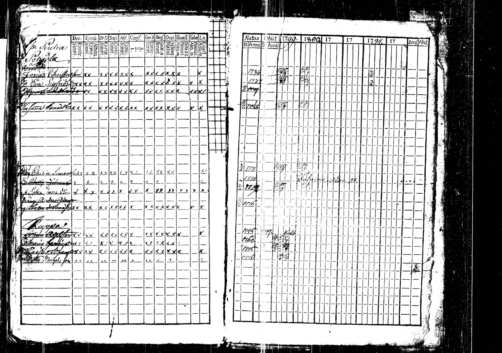 [ ../kirjat/Kirkonkirjat/korpilahti/rippikirja_1787-1800_tk434/kuvat/428.jpg ]