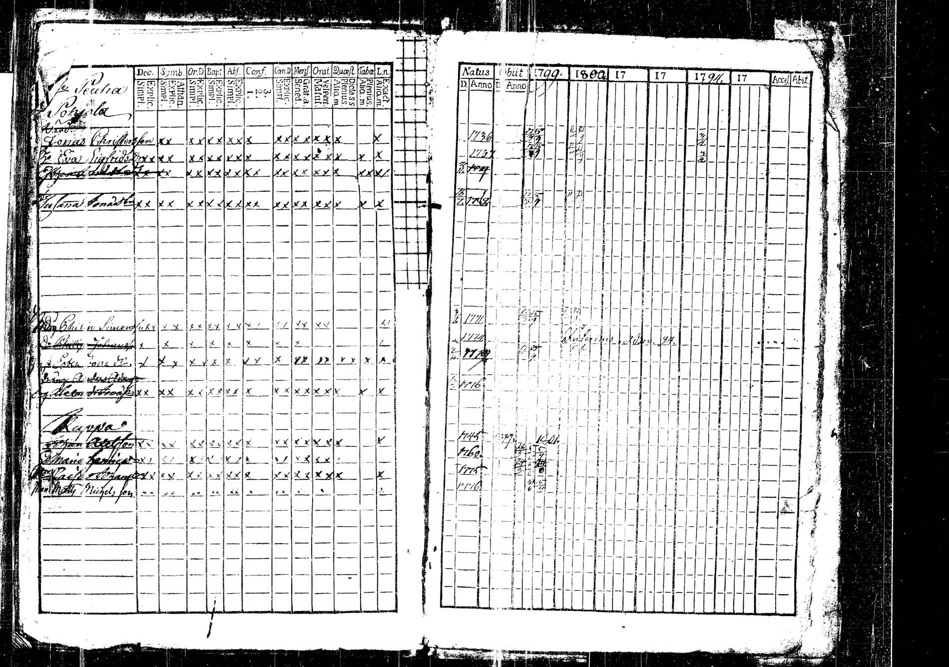 [ ../kirjat/Kirkonkirjat/korpilahti/rippikirja_1787-1800_tk434/kuvat/429.jpg ]