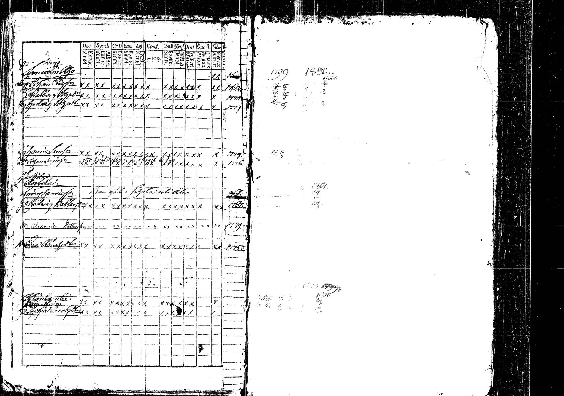 [ ../kirjat/Kirkonkirjat/korpilahti/rippikirja_1787-1800_tk434/kuvat/431.jpg ]