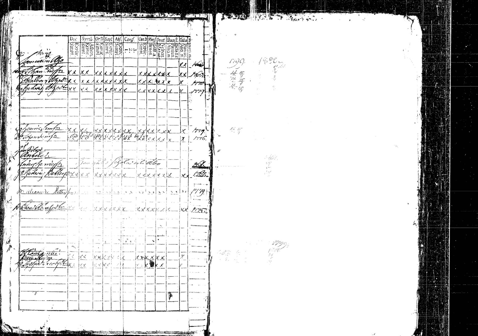 [ ../kirjat/Kirkonkirjat/korpilahti/rippikirja_1787-1800_tk434/kuvat/432.jpg ]