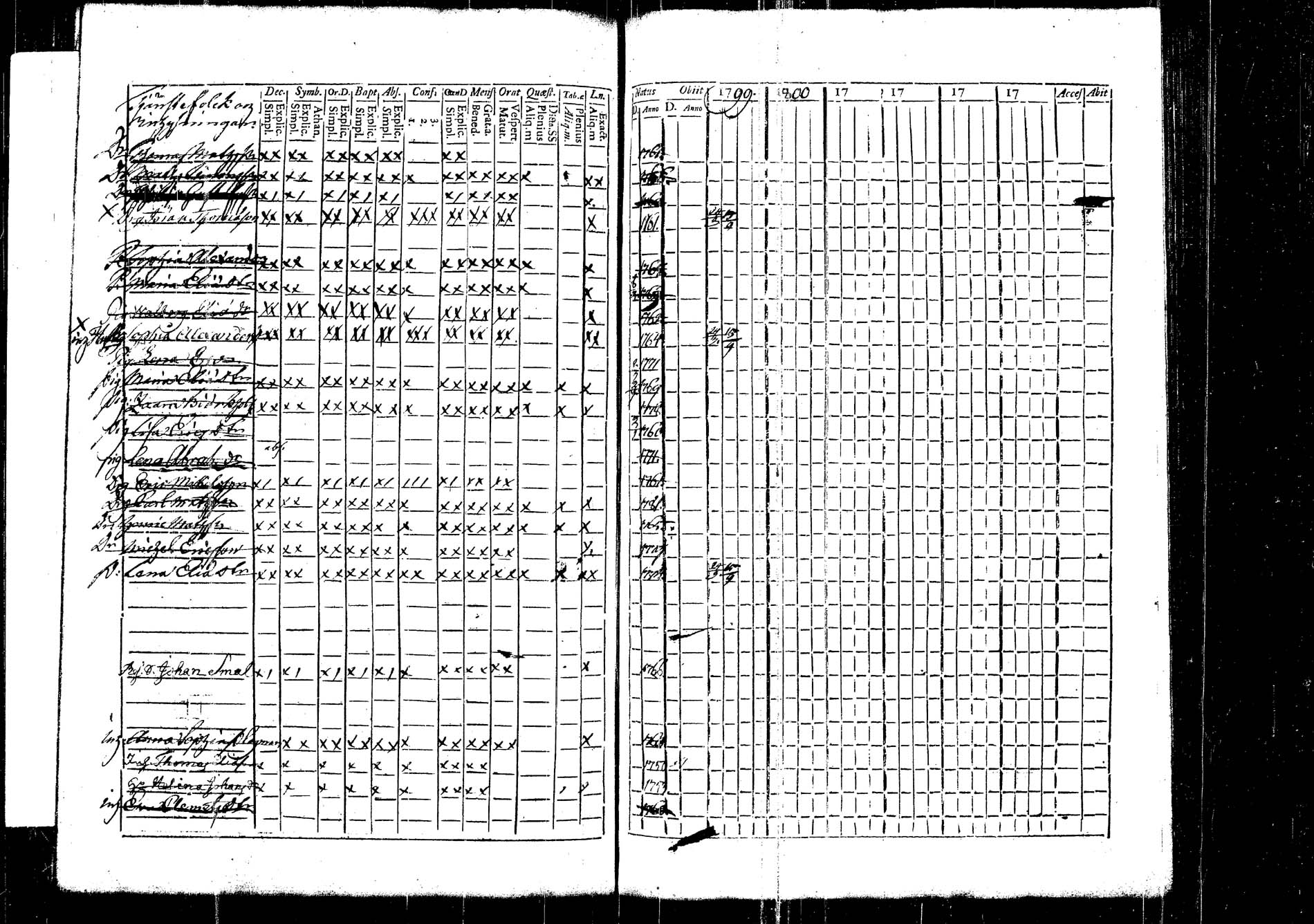 [ ../kirjat/Kirkonkirjat/korpilahti/rippikirja_1787-1800_tk434/kuvat/64.jpg ]