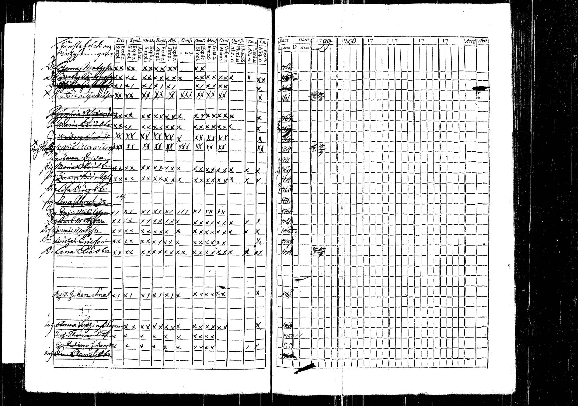[ ../kirjat/Kirkonkirjat/korpilahti/rippikirja_1787-1800_tk434/kuvat/65.jpg ]