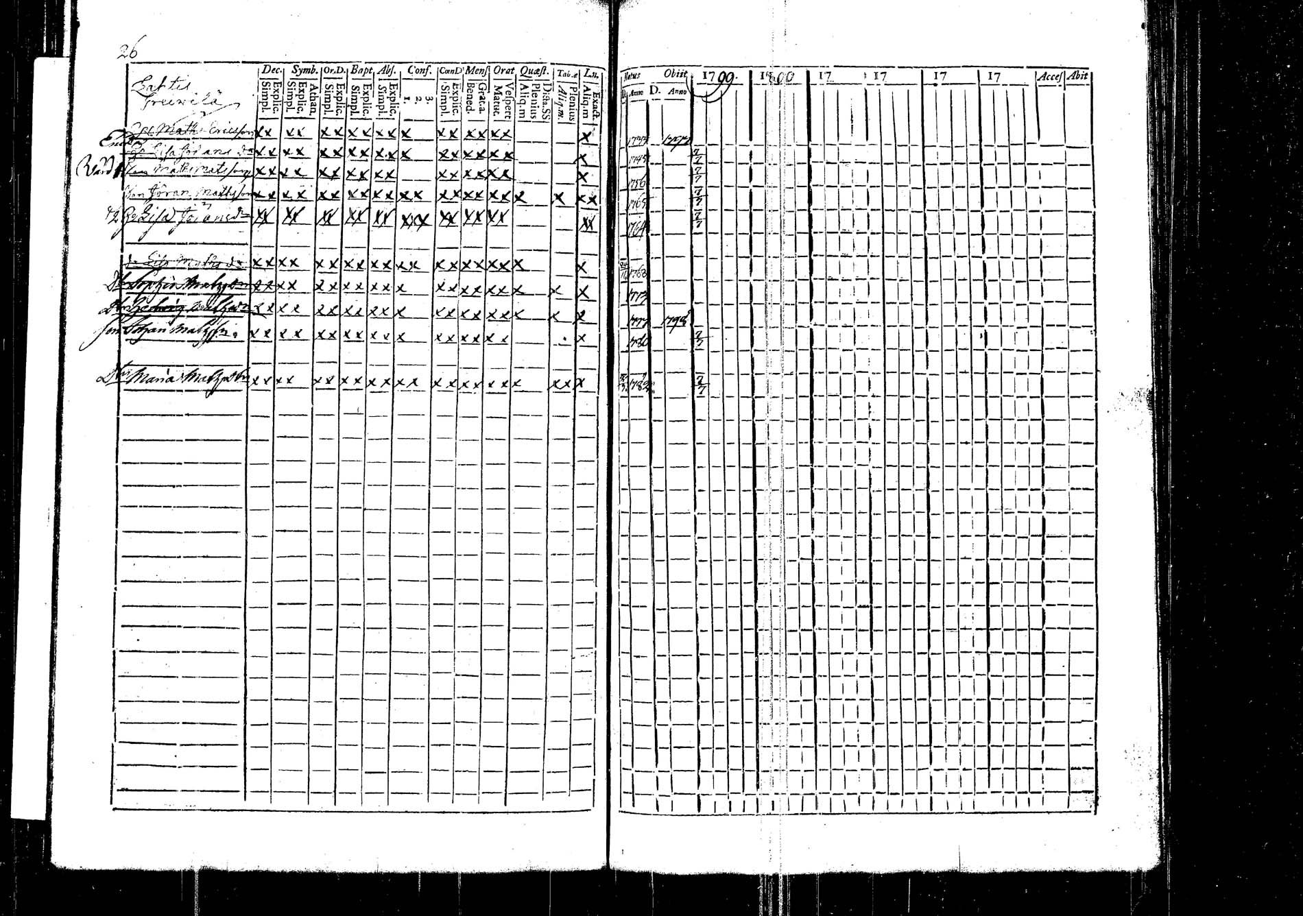 [ ../kirjat/Kirkonkirjat/korpilahti/rippikirja_1787-1800_tk434/kuvat/70.jpg ]
