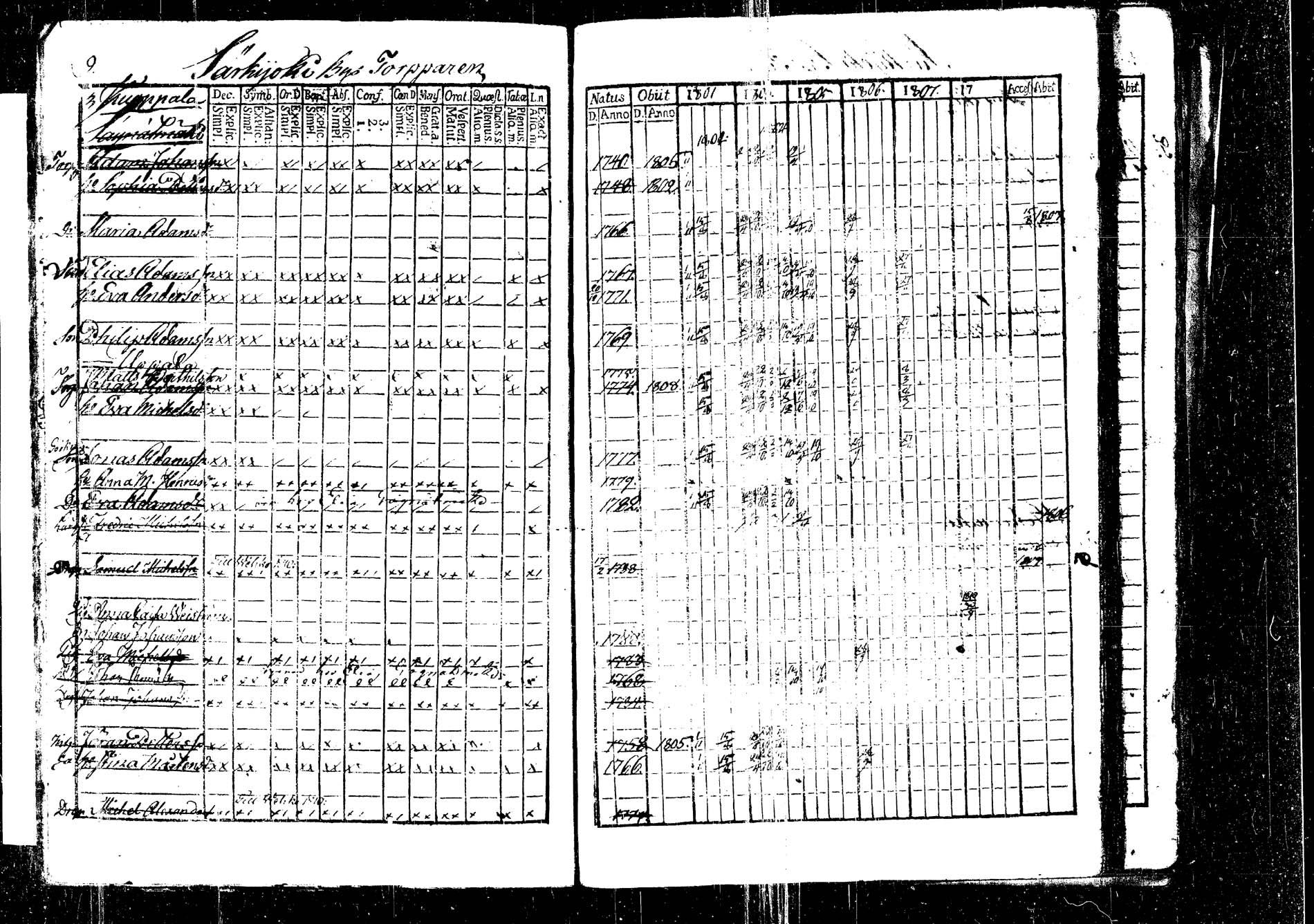 [ ../kirjat/Kirkonkirjat/korpilahti/rippikirja_1801-1816_tk434/kuvat/10.jpg ]