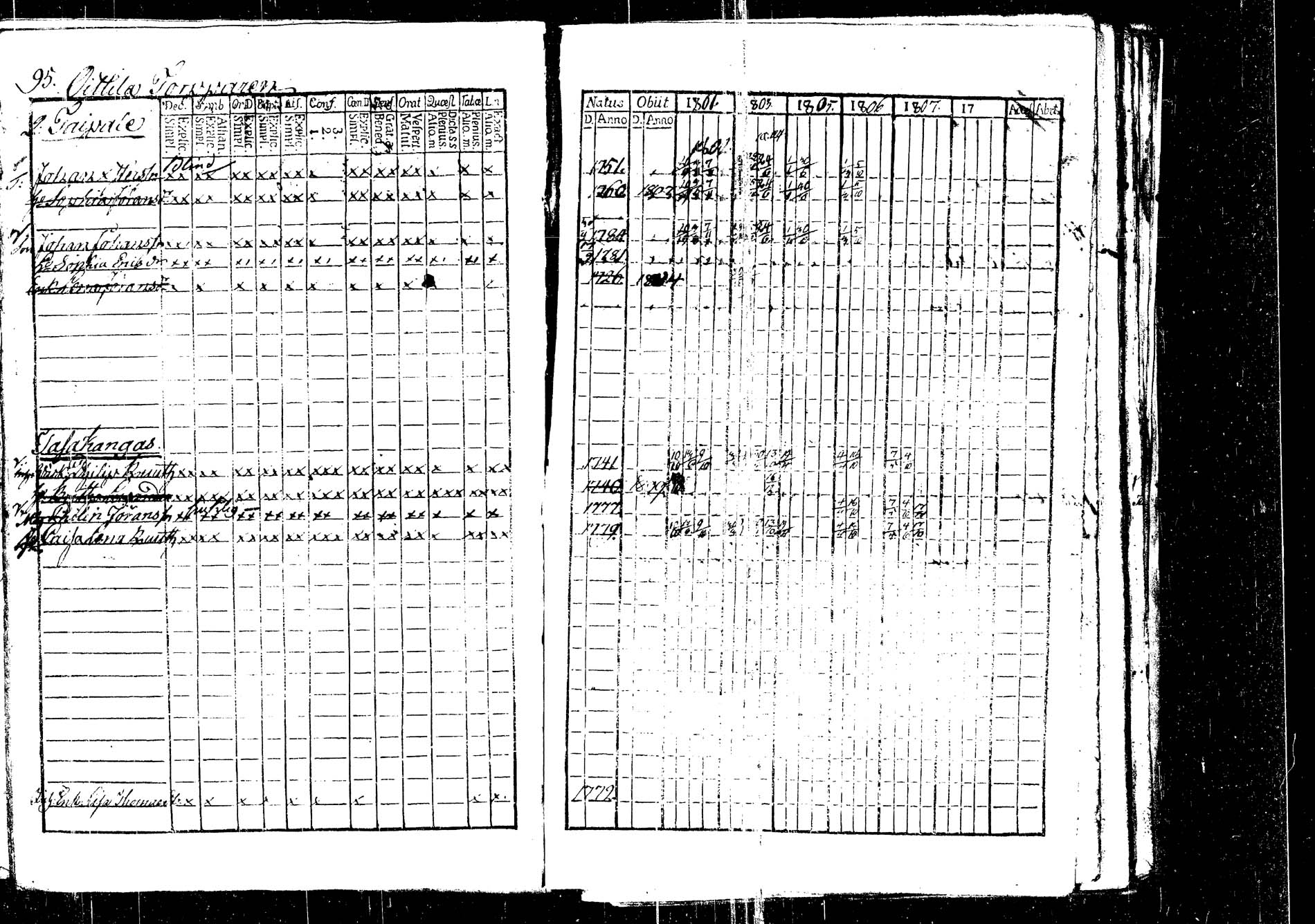 [ ../kirjat/Kirkonkirjat/korpilahti/rippikirja_1801-1816_tk434/kuvat/101.jpg ]