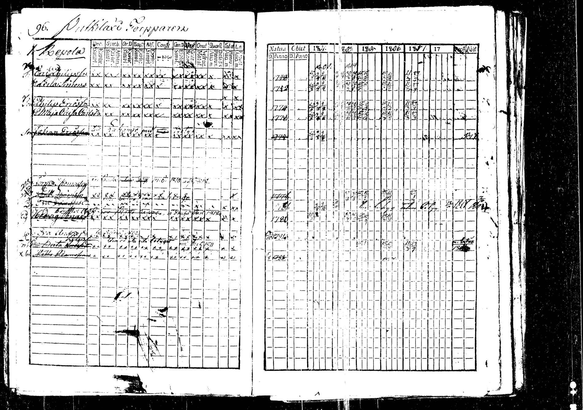 [ ../kirjat/Kirkonkirjat/korpilahti/rippikirja_1801-1816_tk434/kuvat/102.jpg ]