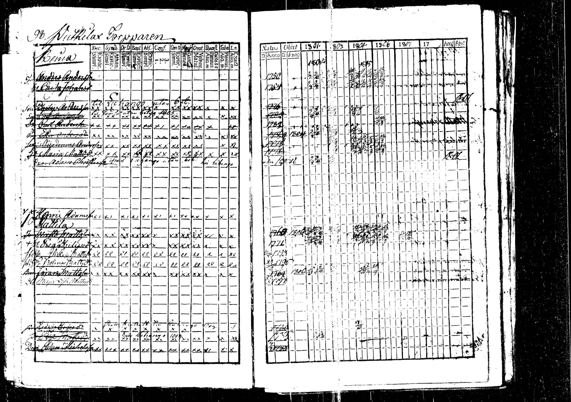 [ ../kirjat/Kirkonkirjat/korpilahti/rippikirja_1801-1816_tk434/kuvat/104.jpg ]