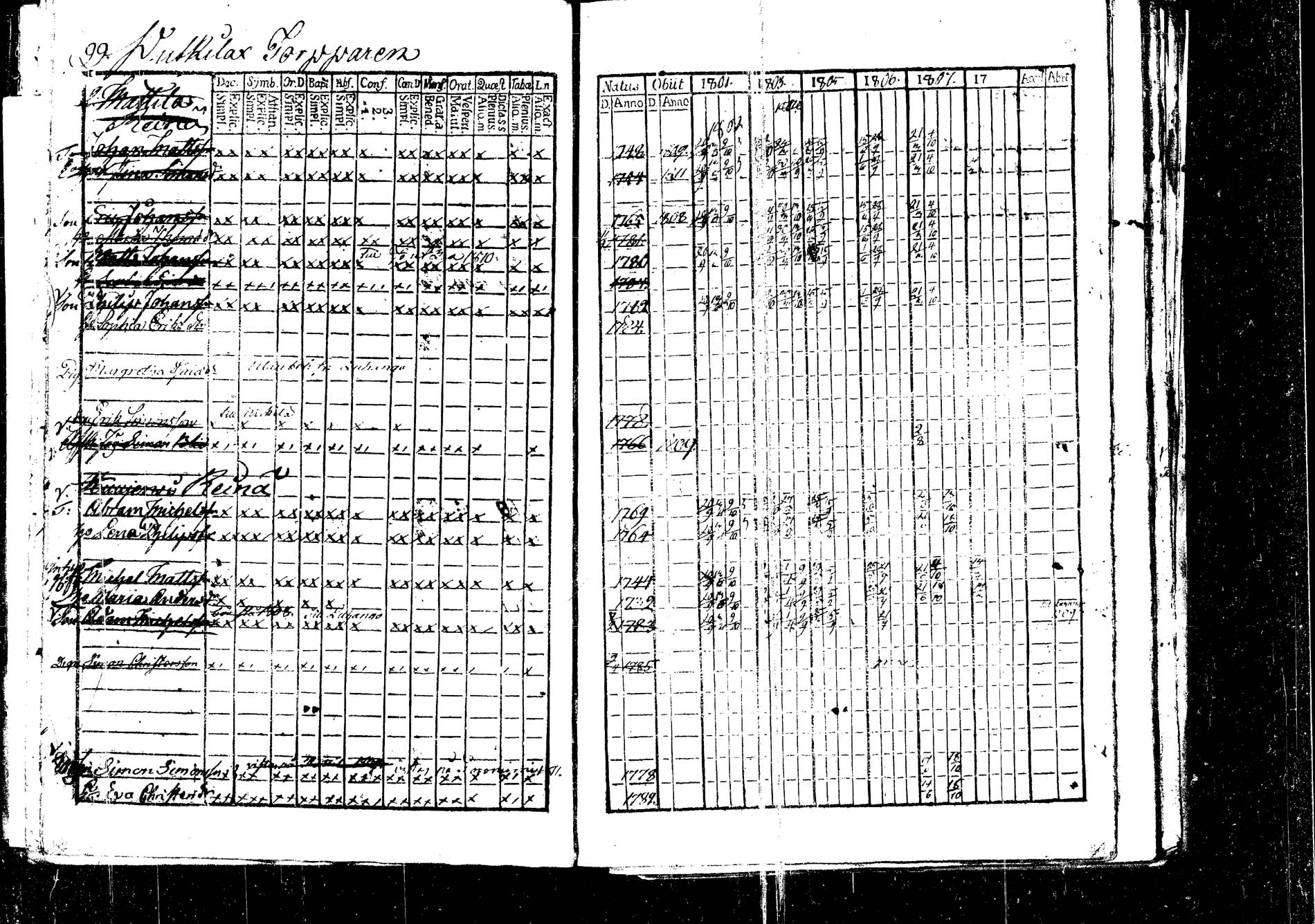 [ ../kirjat/Kirkonkirjat/korpilahti/rippikirja_1801-1816_tk434/kuvat/105.jpg ]
