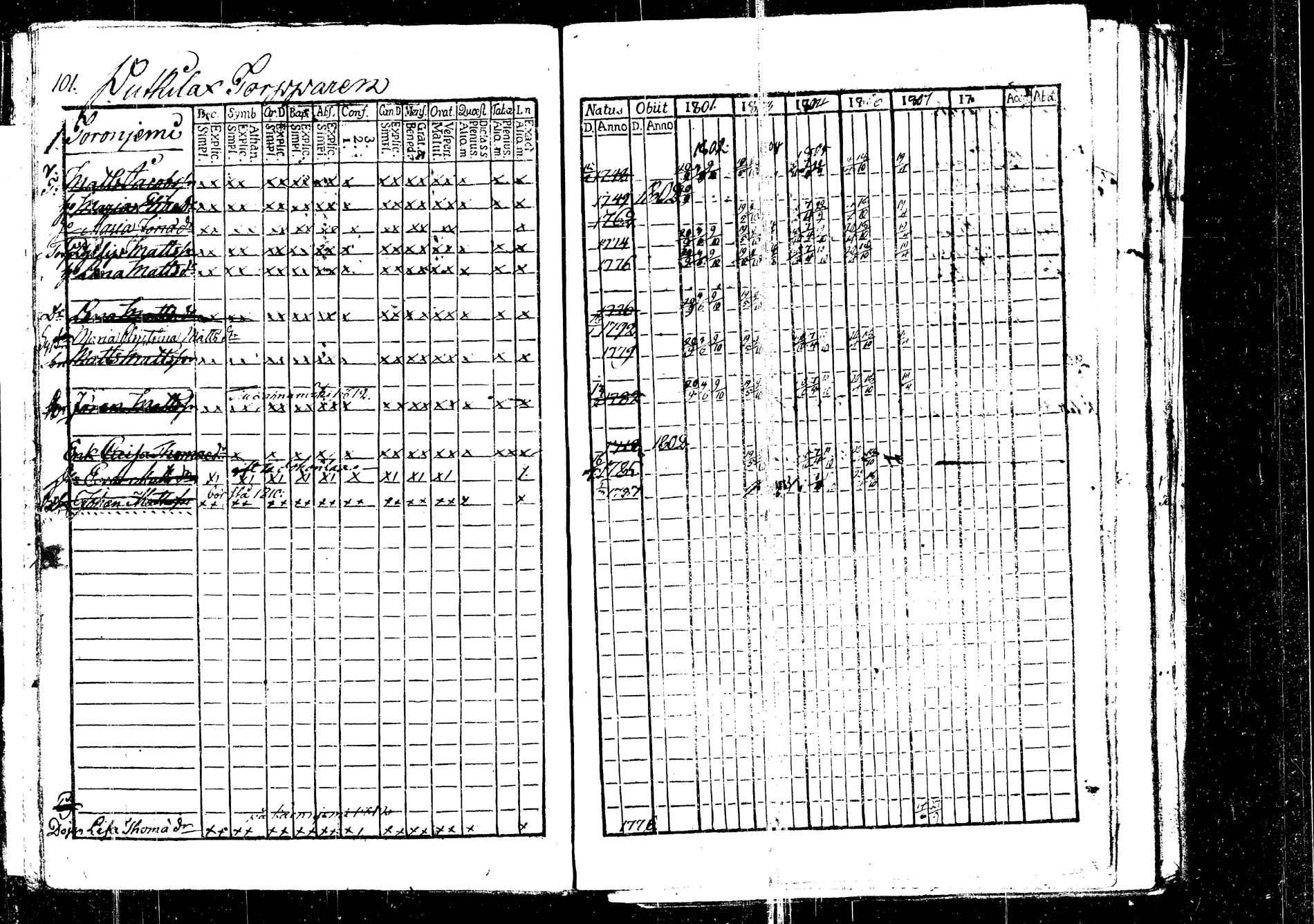 [ ../kirjat/Kirkonkirjat/korpilahti/rippikirja_1801-1816_tk434/kuvat/107.jpg ]