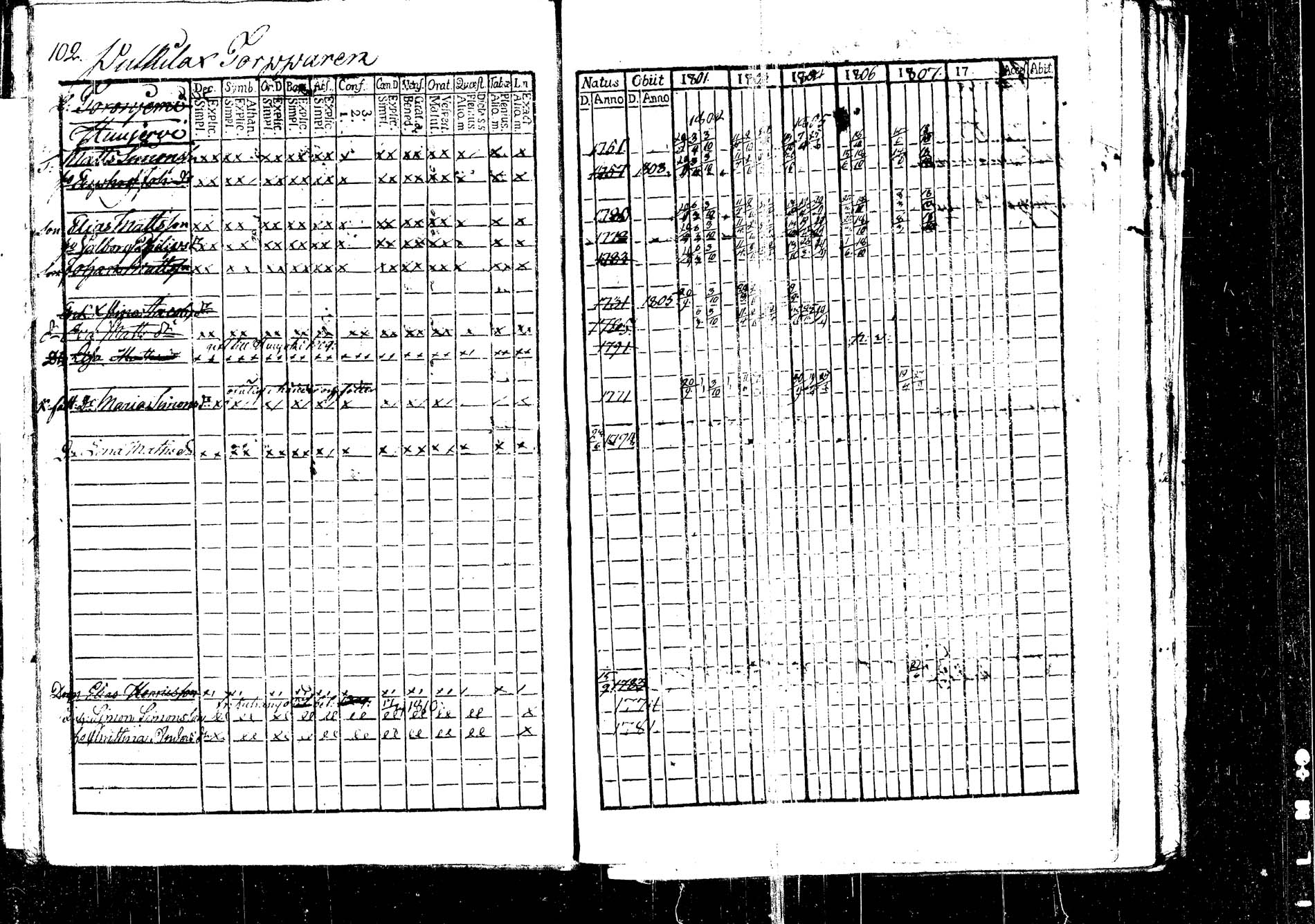 [ ../kirjat/Kirkonkirjat/korpilahti/rippikirja_1801-1816_tk434/kuvat/108.jpg ]