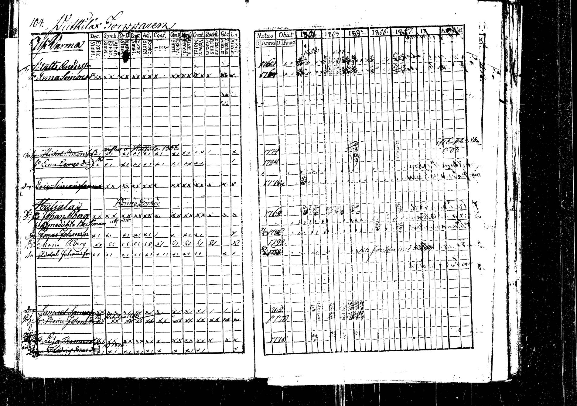 [ ../kirjat/Kirkonkirjat/korpilahti/rippikirja_1801-1816_tk434/kuvat/110.jpg ]