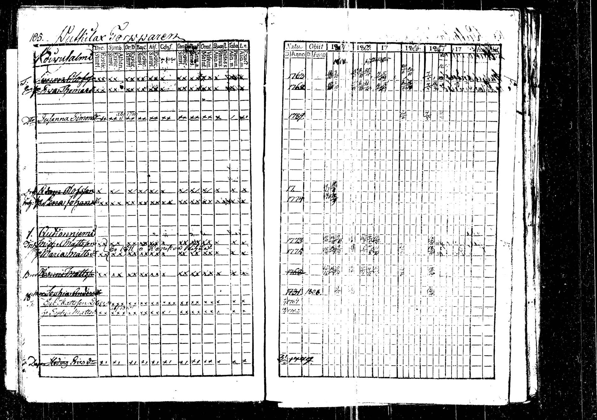 [ ../kirjat/Kirkonkirjat/korpilahti/rippikirja_1801-1816_tk434/kuvat/111.jpg ]
