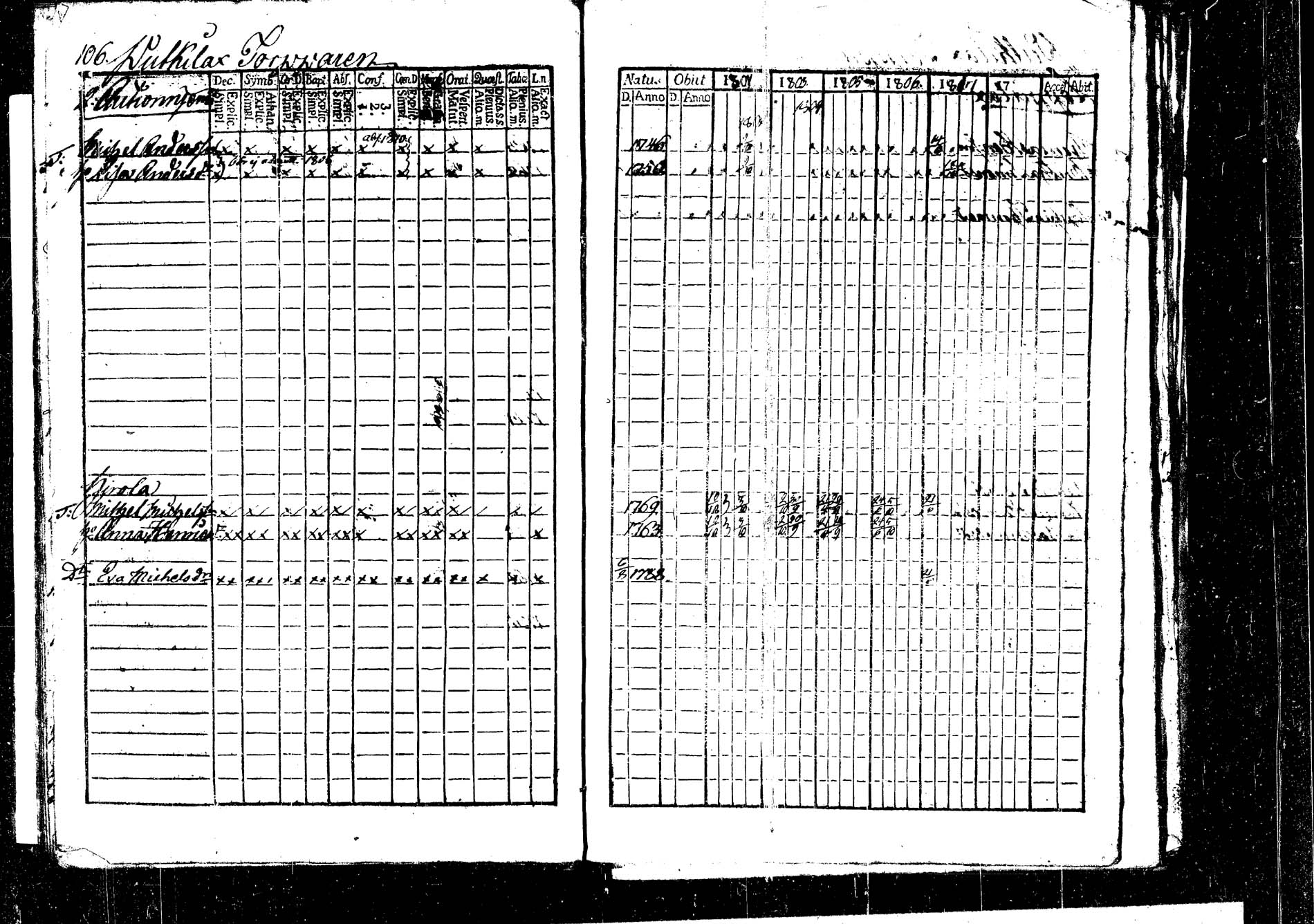 [ ../kirjat/Kirkonkirjat/korpilahti/rippikirja_1801-1816_tk434/kuvat/112.jpg ]