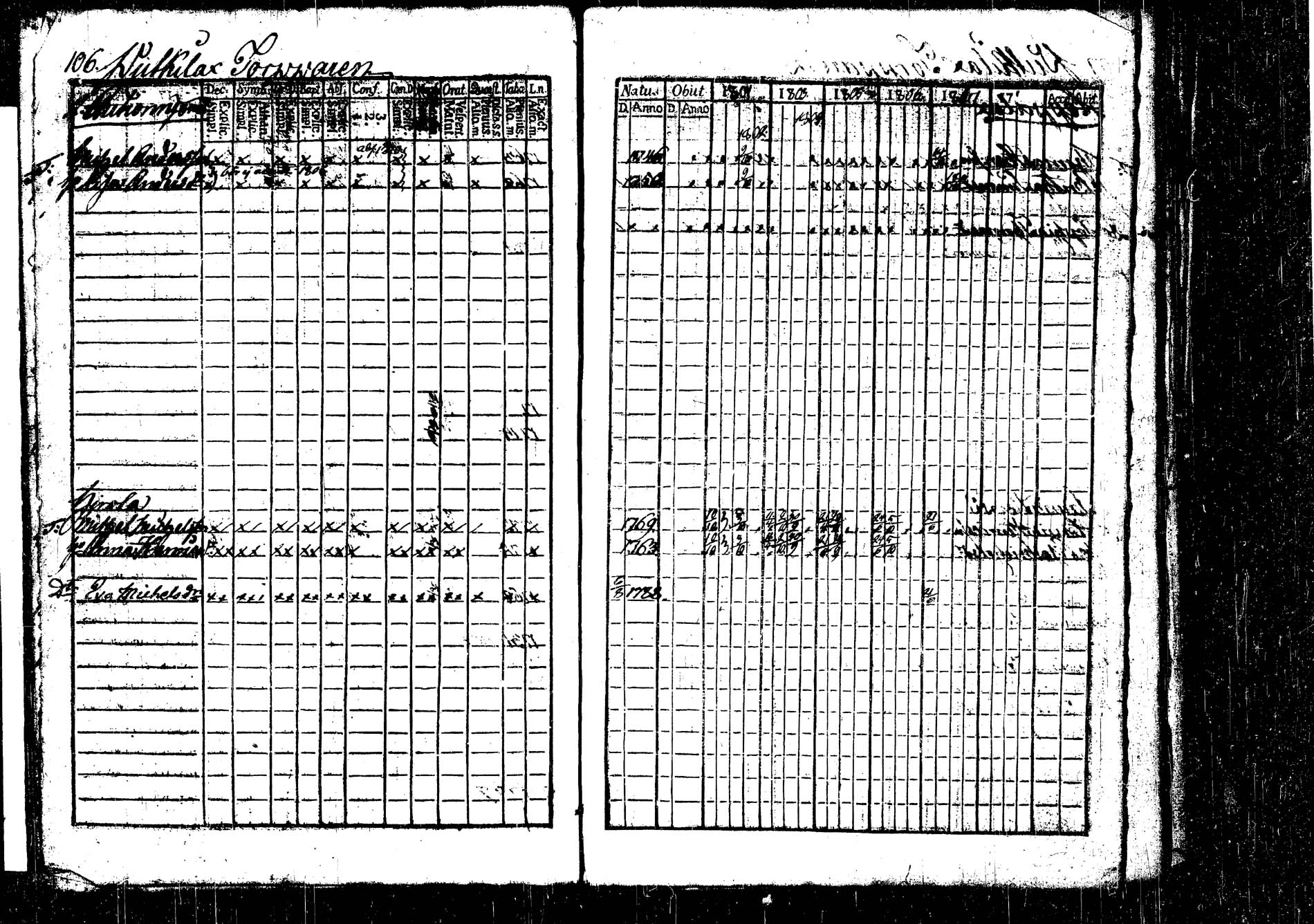 [ ../kirjat/Kirkonkirjat/korpilahti/rippikirja_1801-1816_tk434/kuvat/113.jpg ]