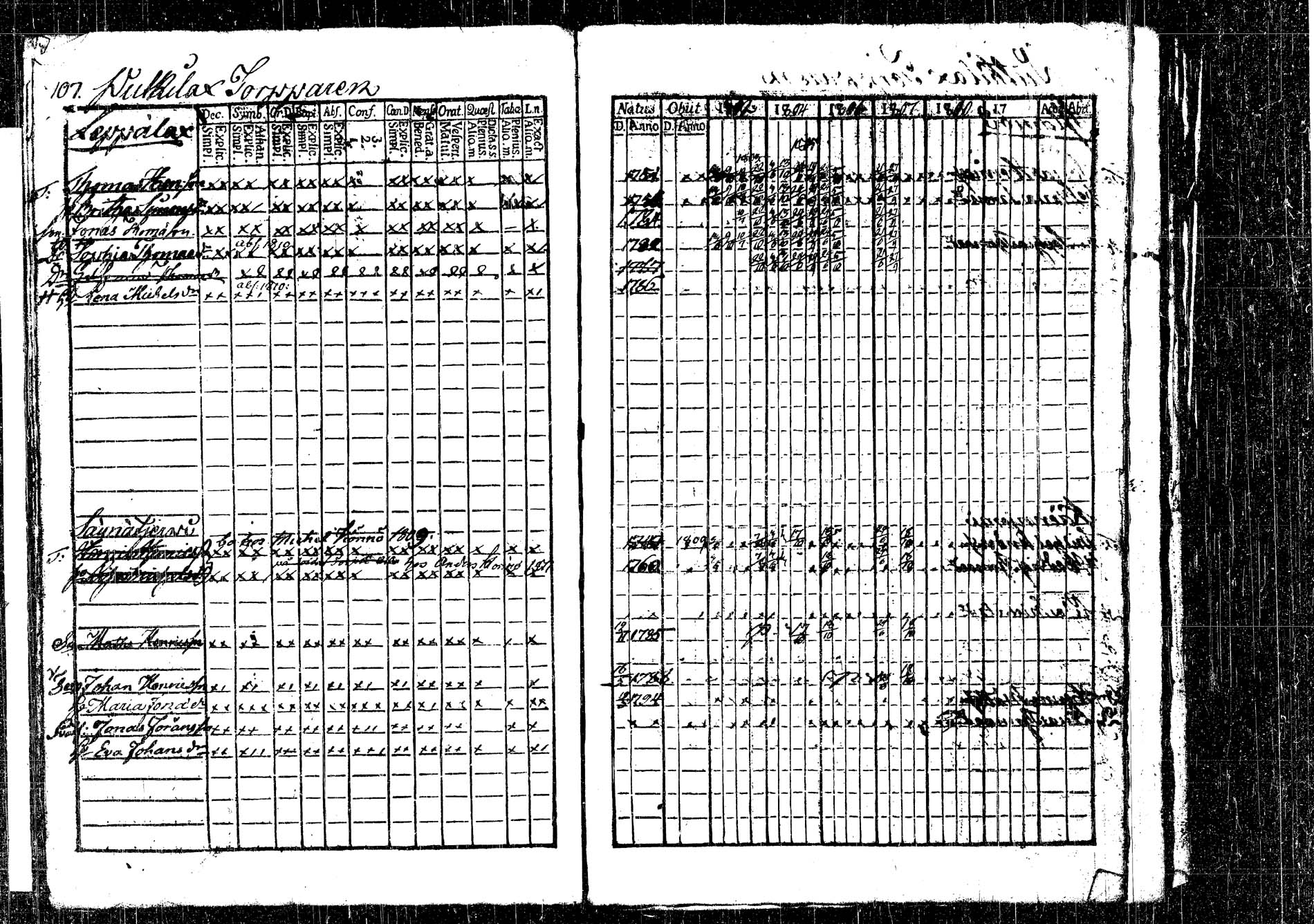 [ ../kirjat/Kirkonkirjat/korpilahti/rippikirja_1801-1816_tk434/kuvat/115.jpg ]